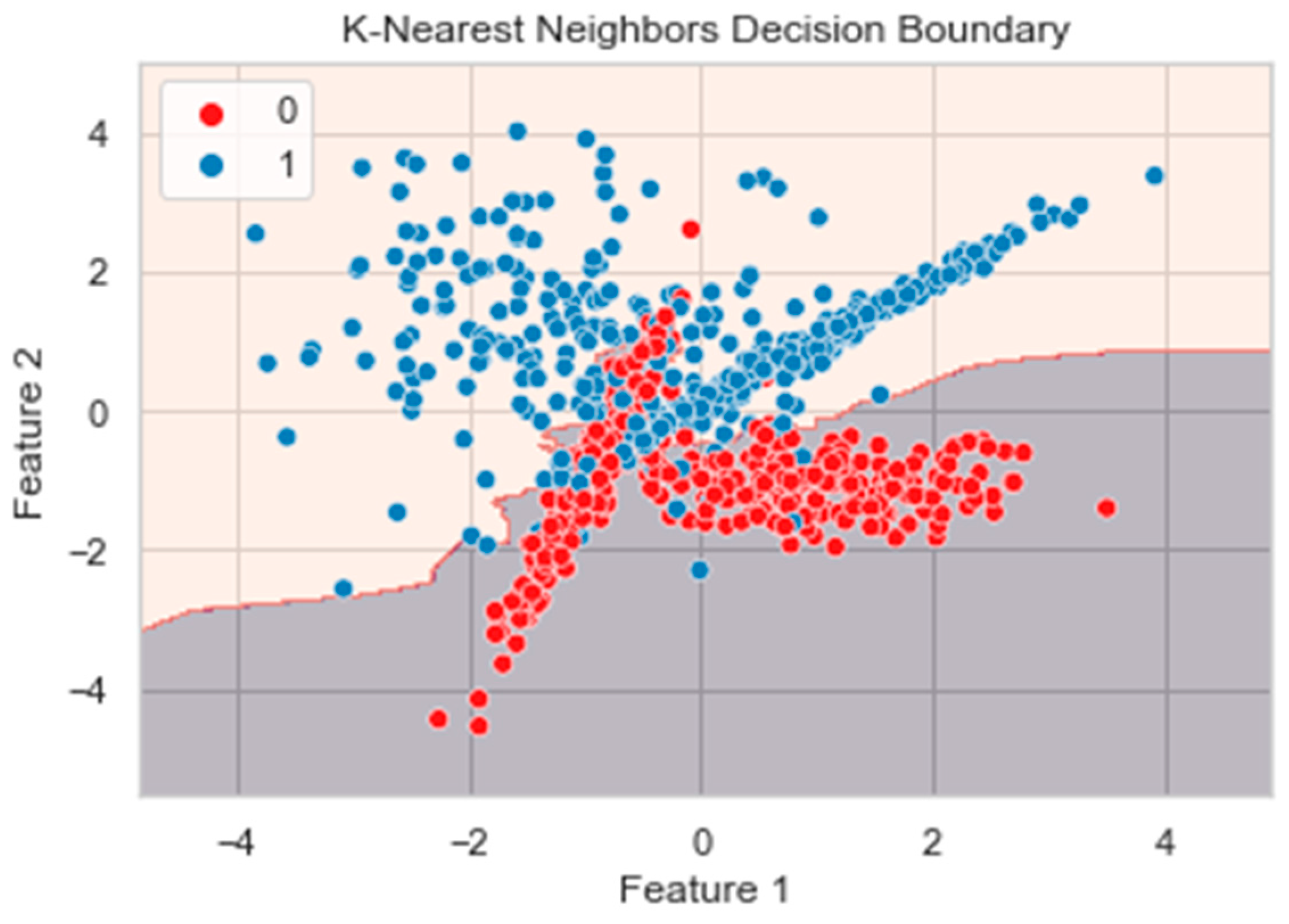 Computers 13 00217 g005