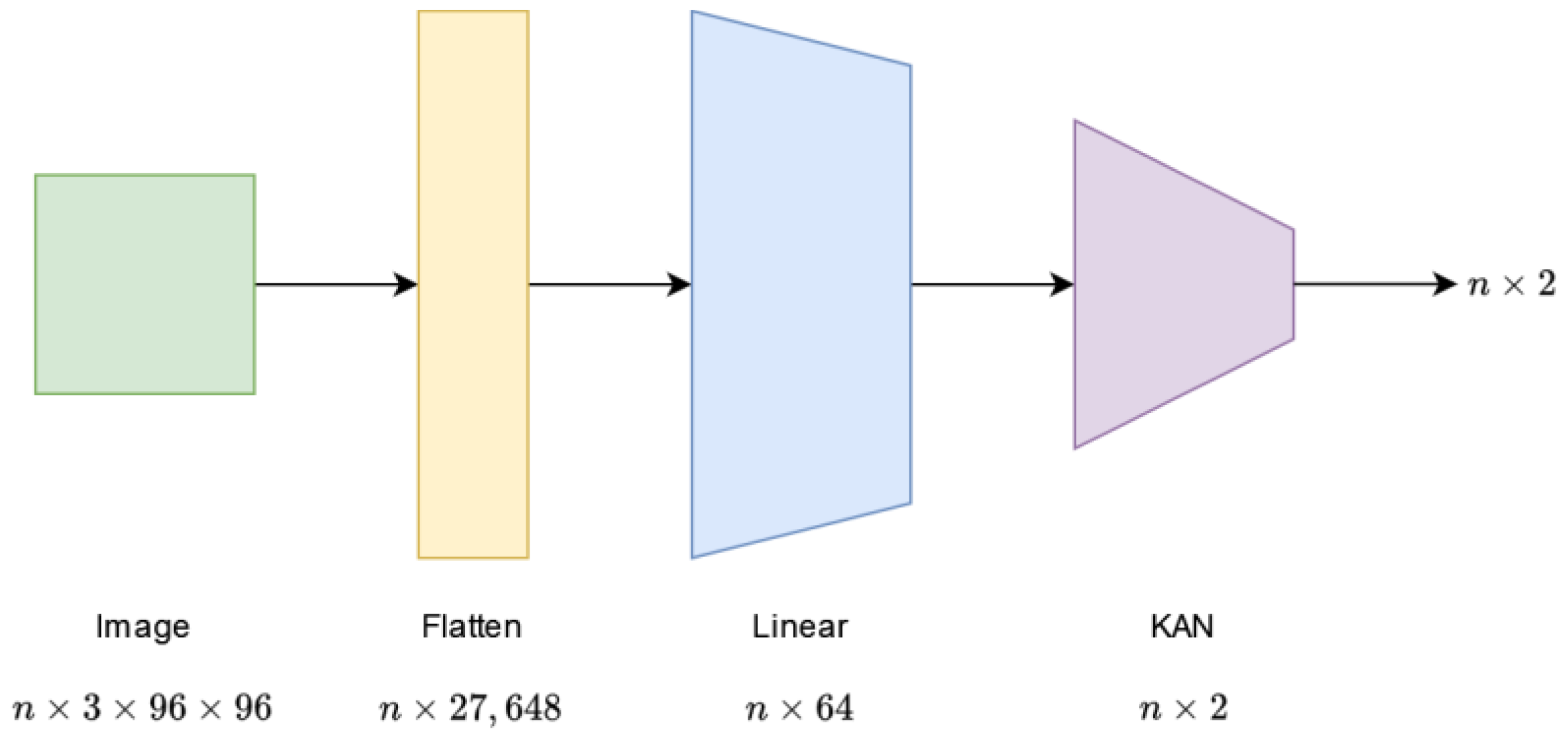 Computers 13 00218 g003