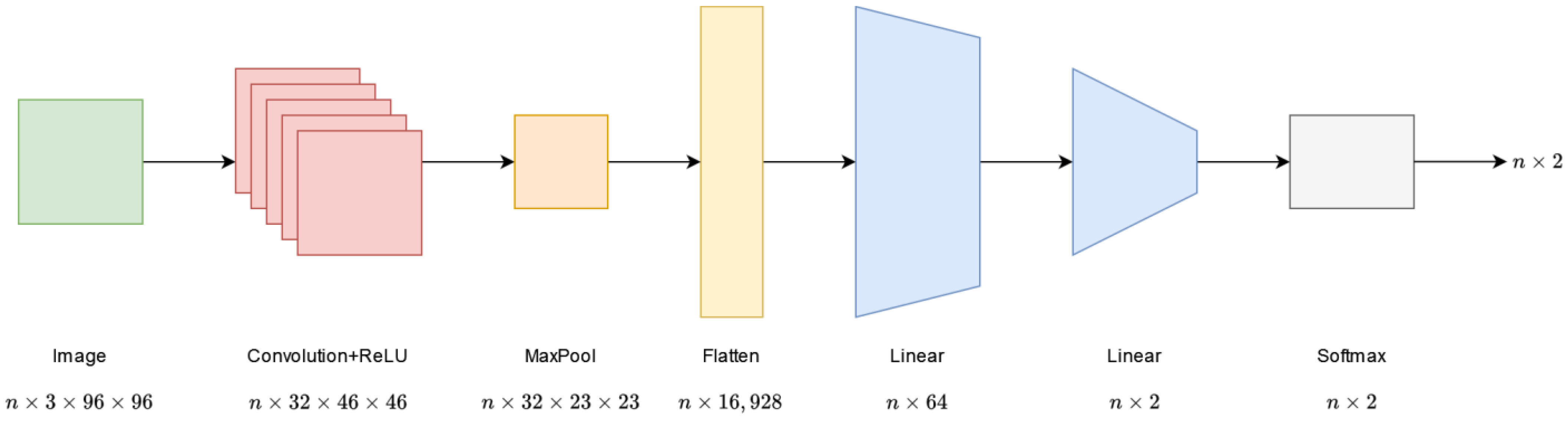 Computers 13 00218 g005