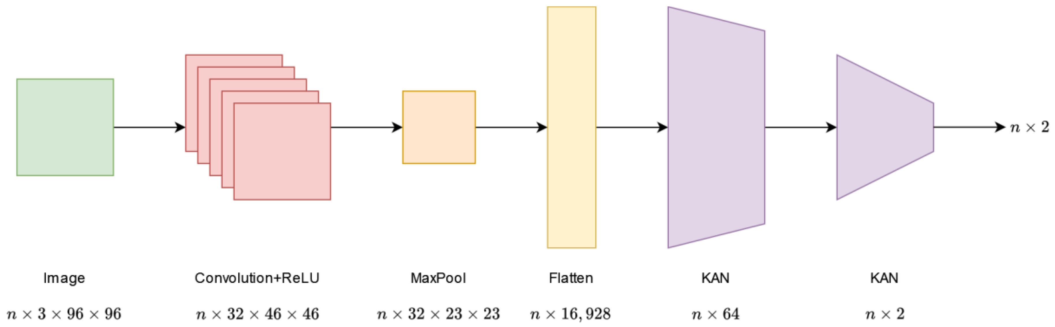 Computers 13 00218 g006