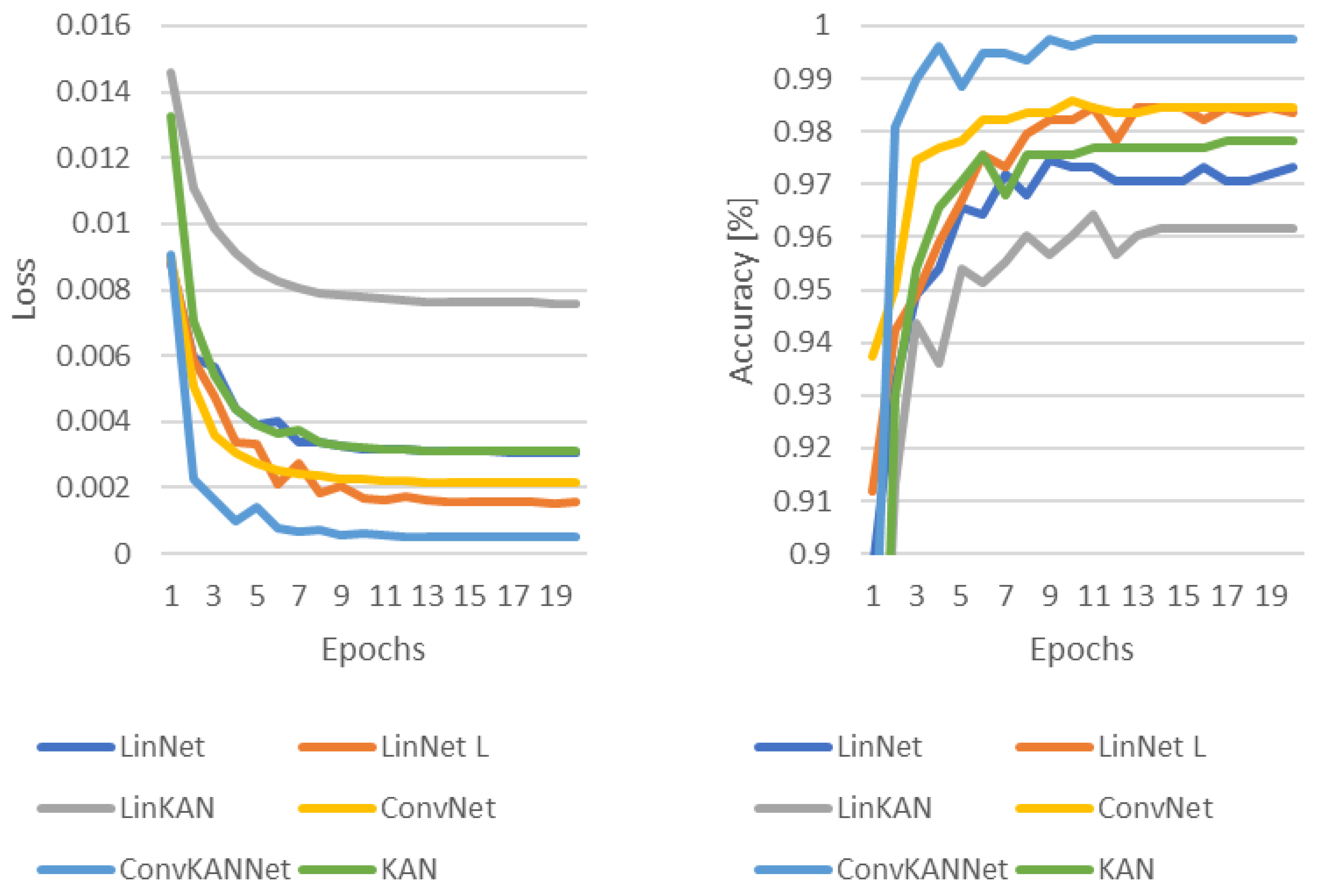 Computers 13 00218 g010