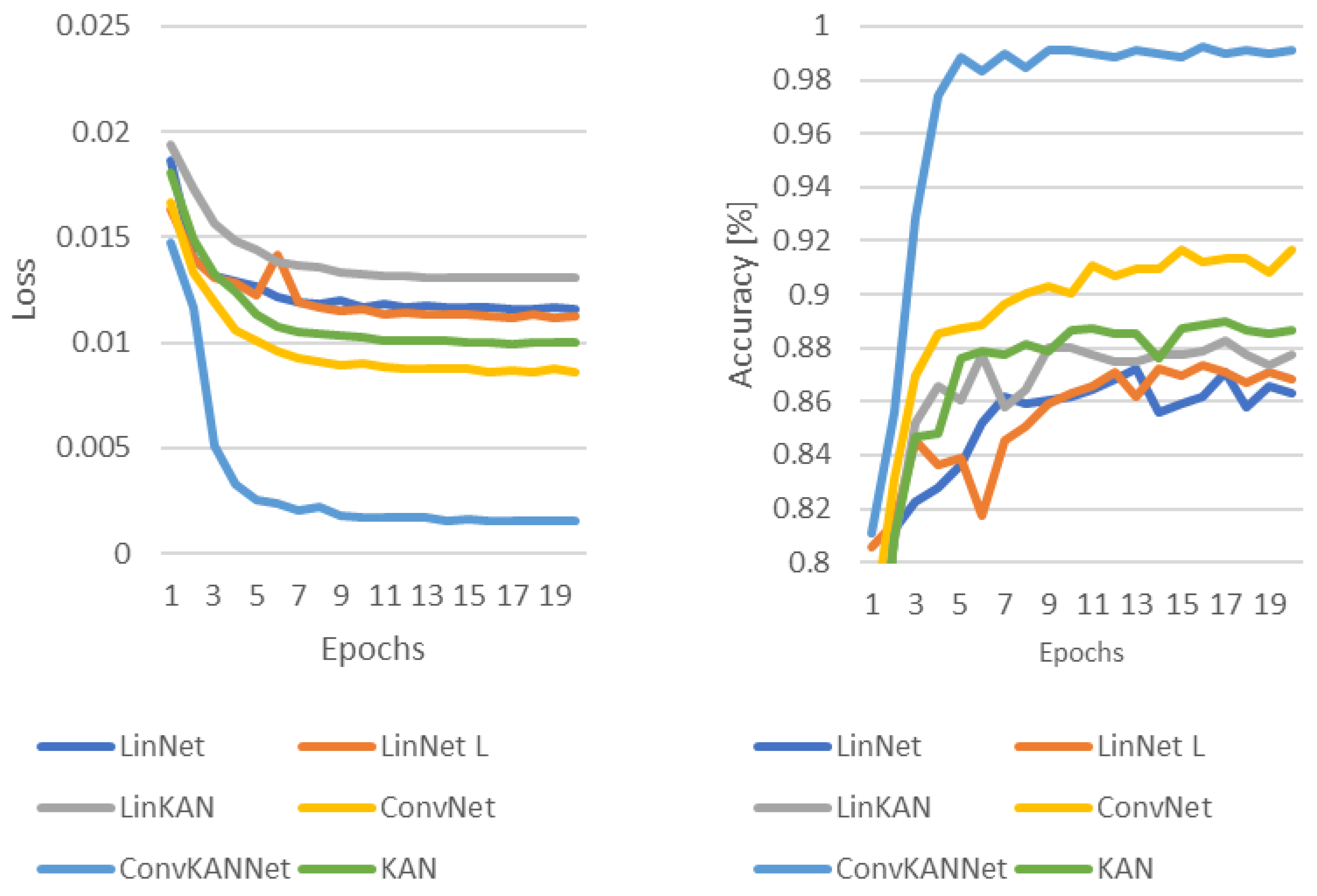 Computers 13 00218 g011