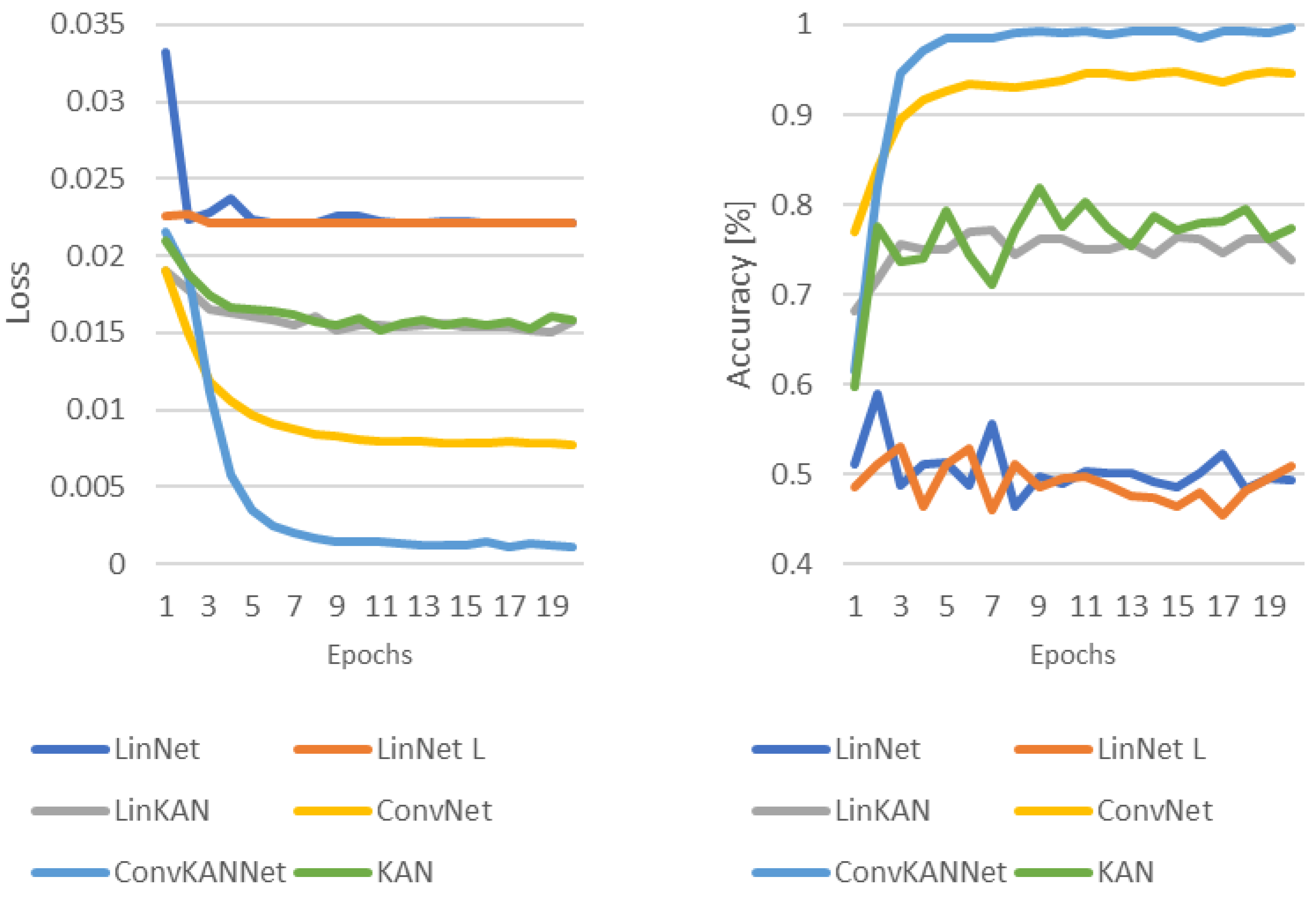 Computers 13 00218 g012