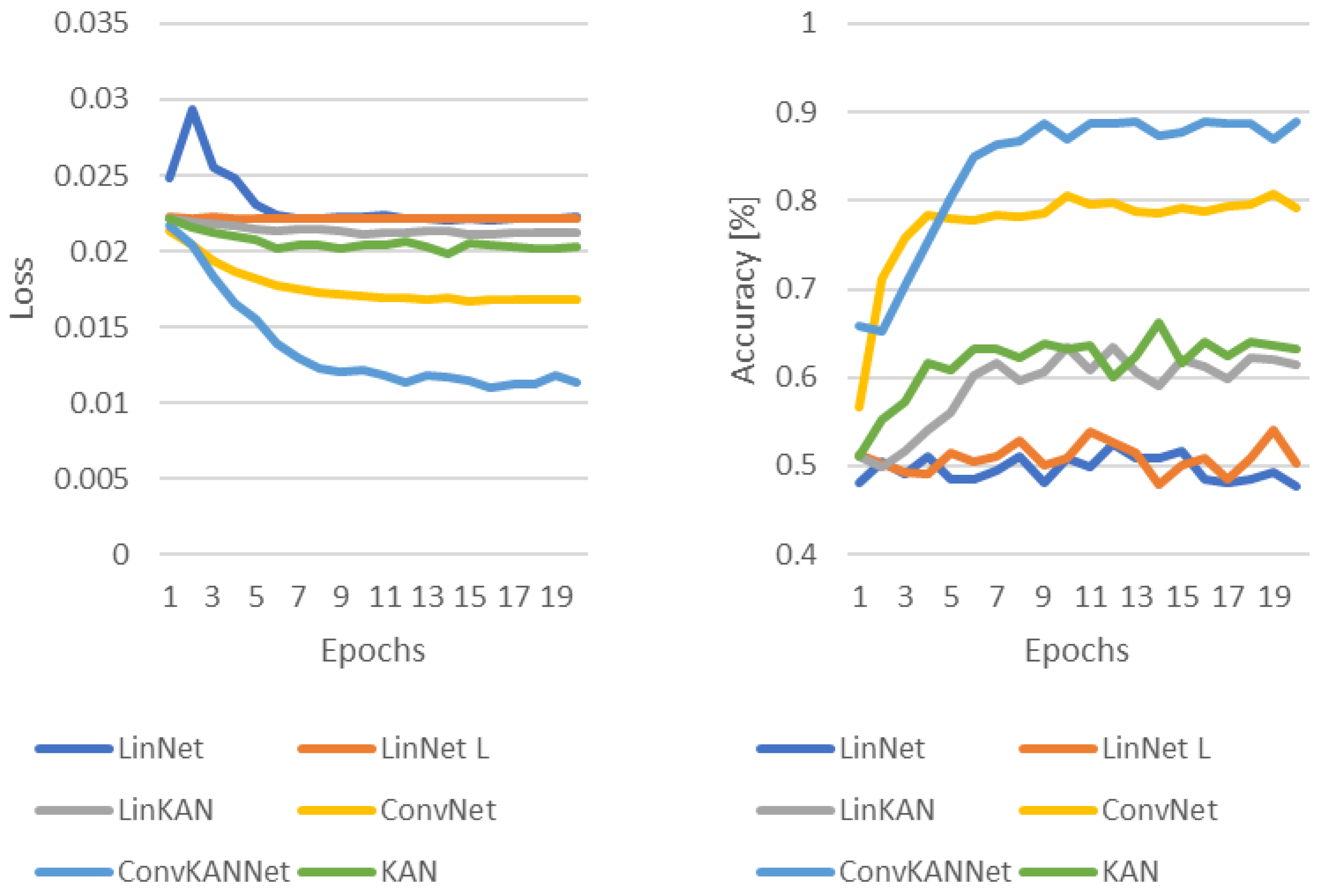 Computers 13 00218 g013