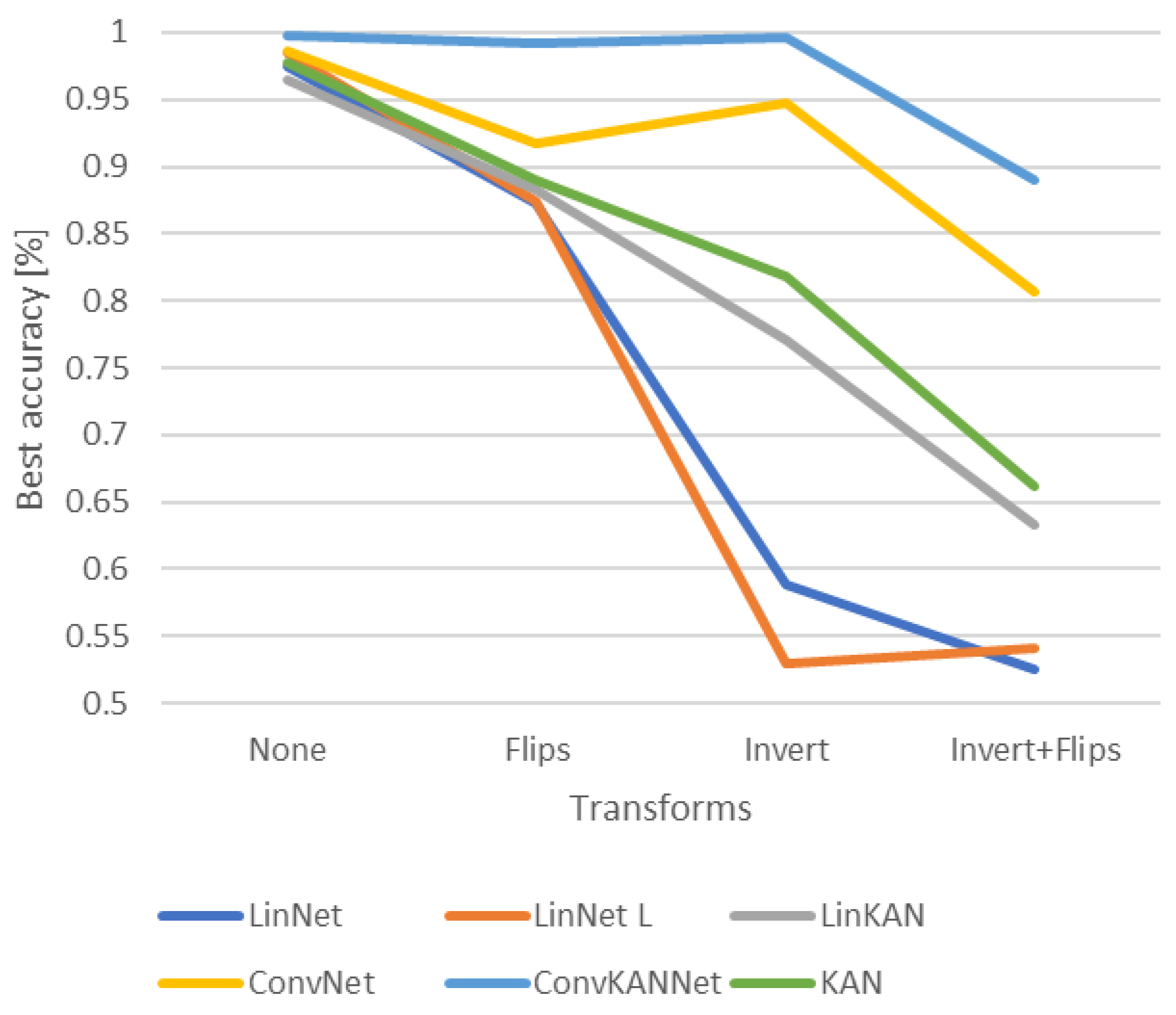 Computers 13 00218 g015