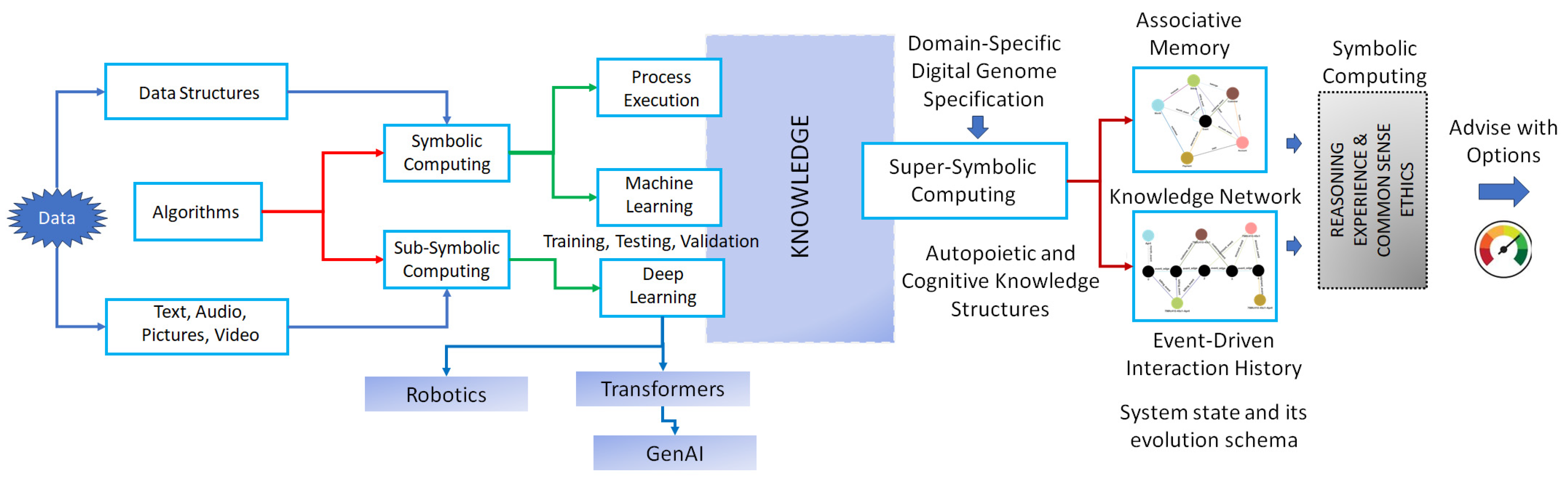 Computers 13 00220 g003