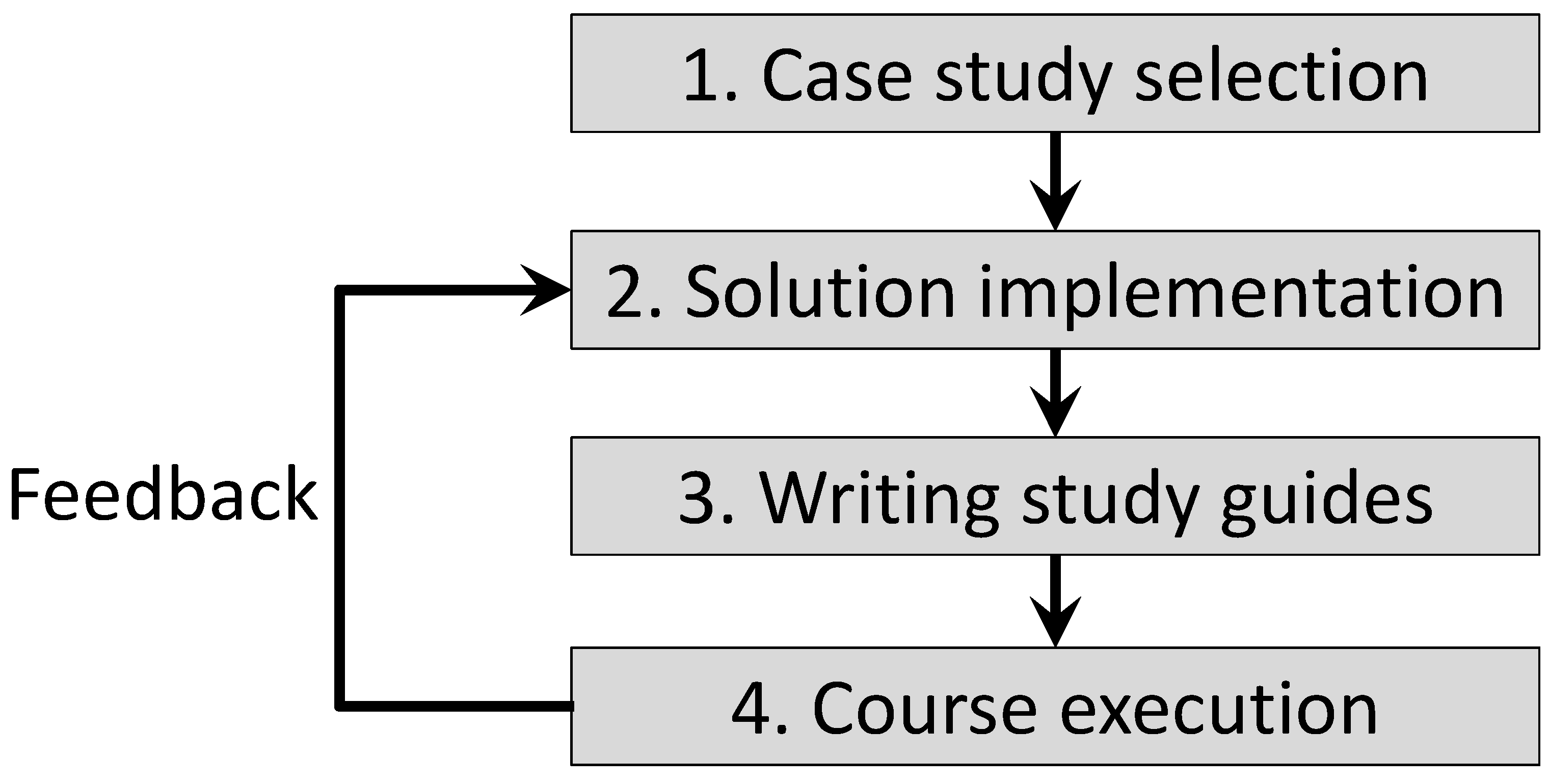 Computers 13 00221 g002