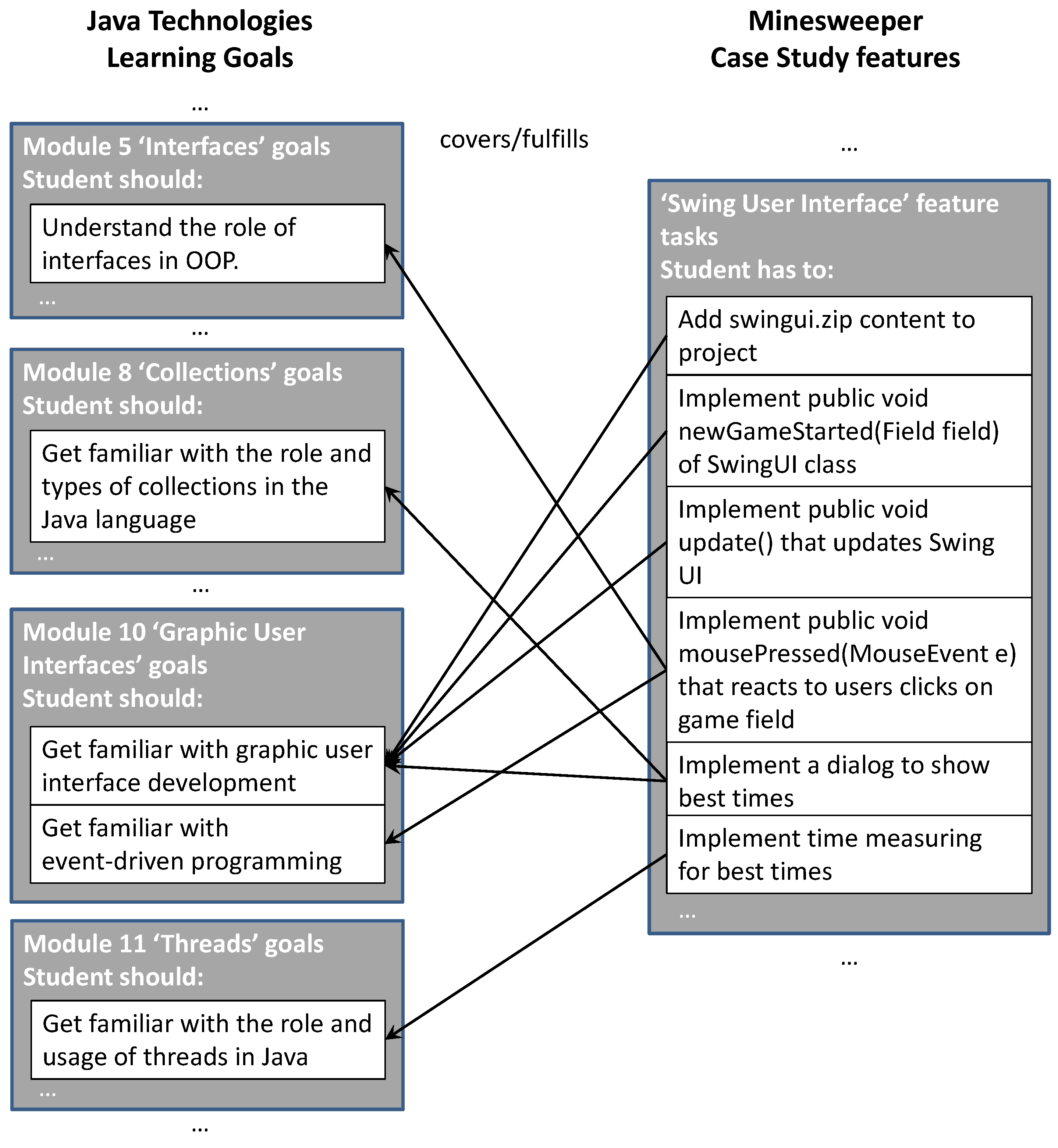 Computers 13 00221 g005