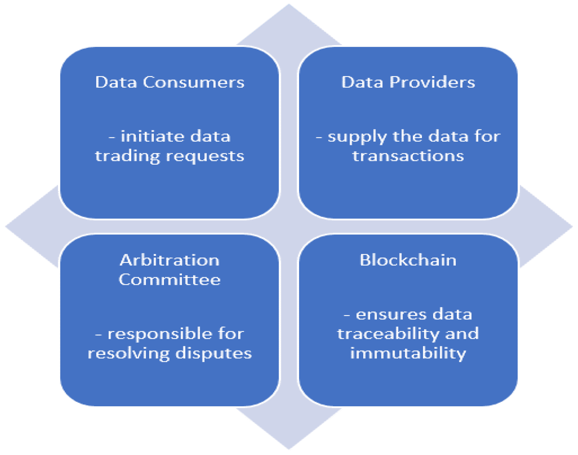 Computers 13 00223 g003