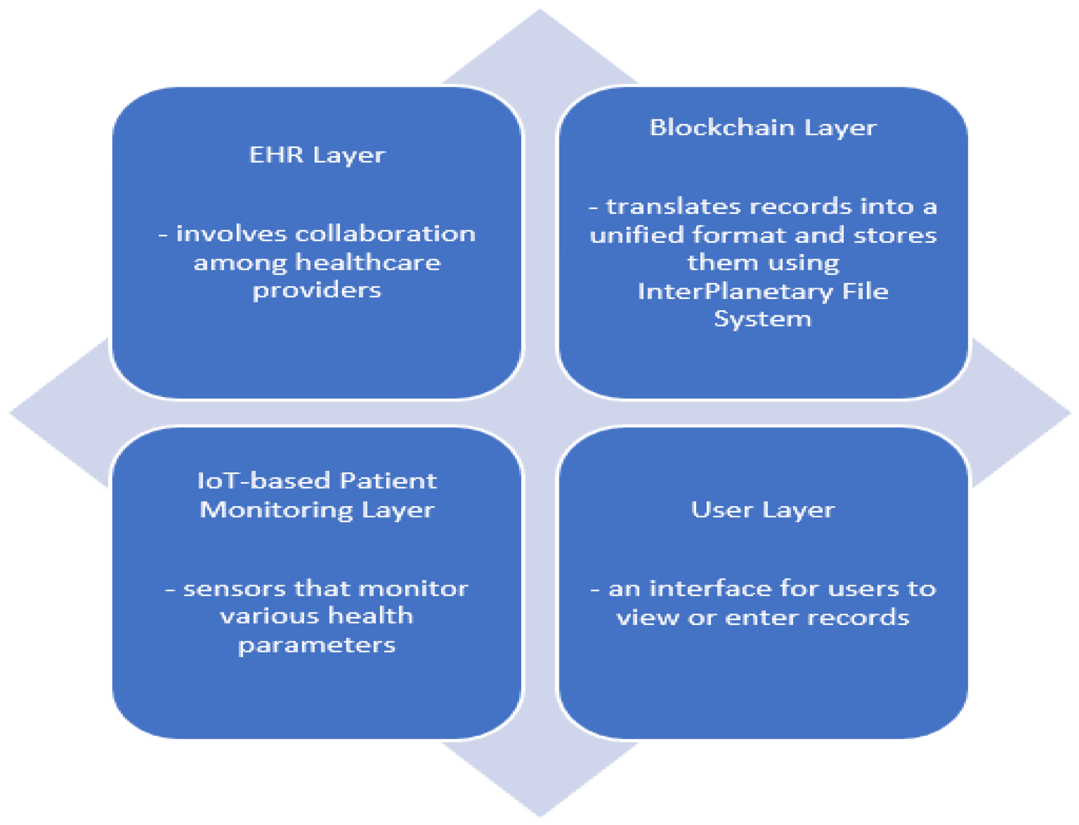 Computers 13 00223 g006
