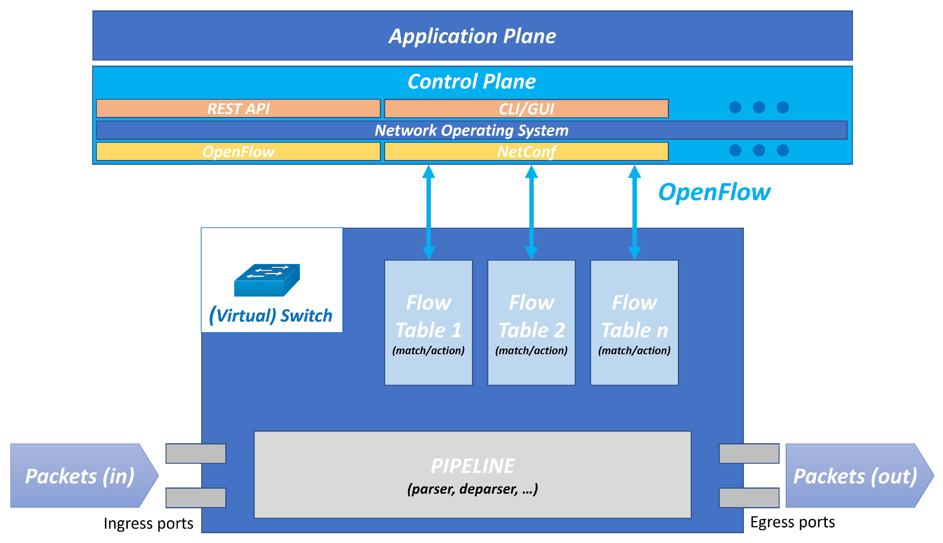 Computers 13 00226 g003