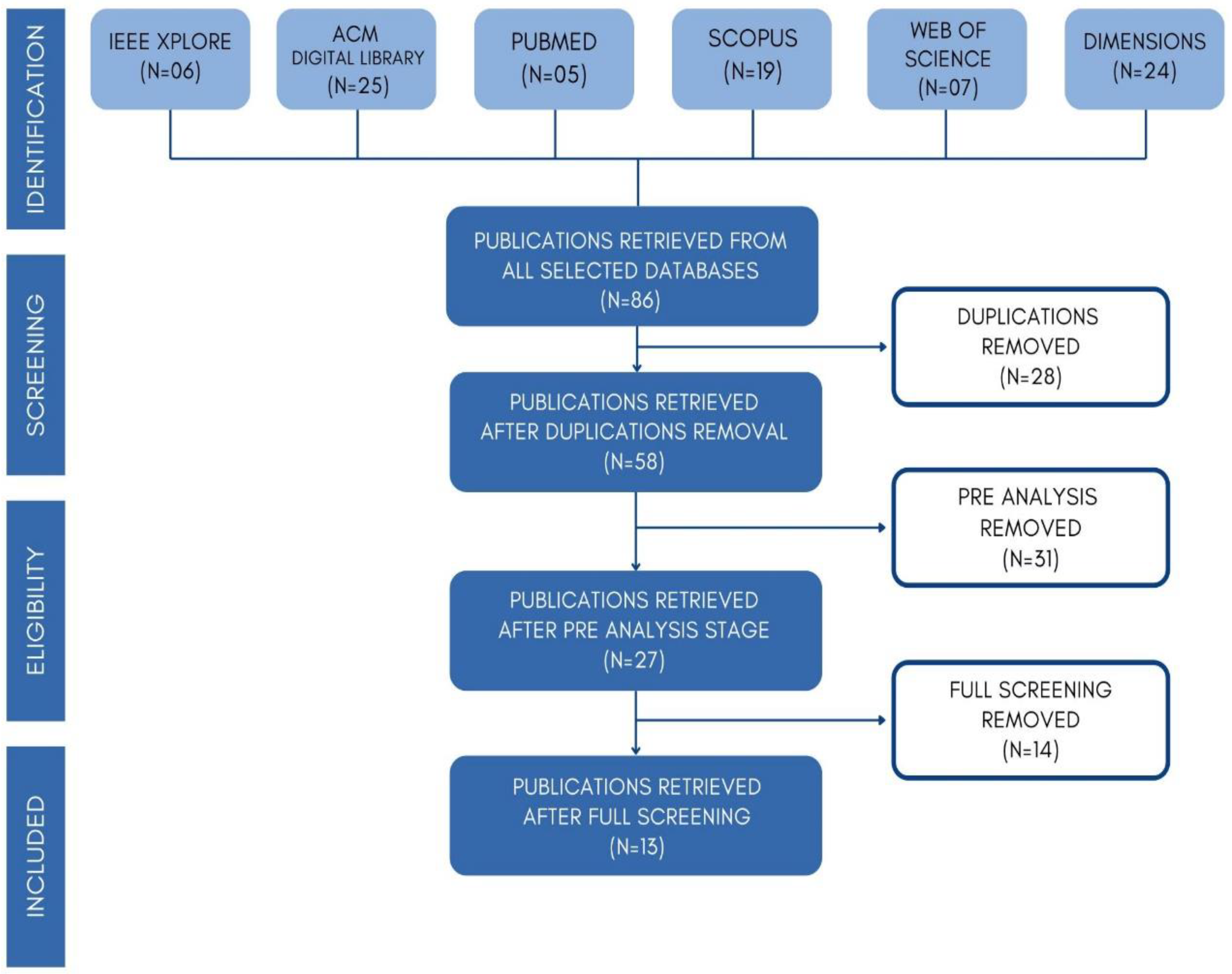 Computers 13 00228 g002
