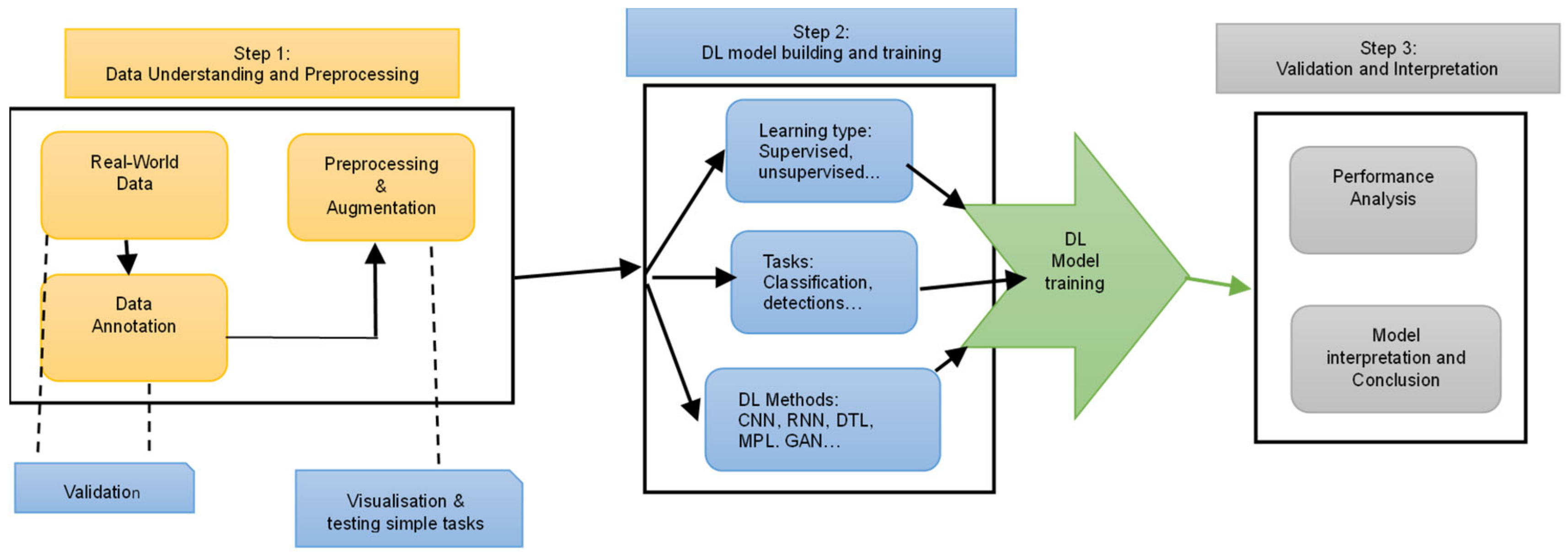 Computers 13 00229 g001