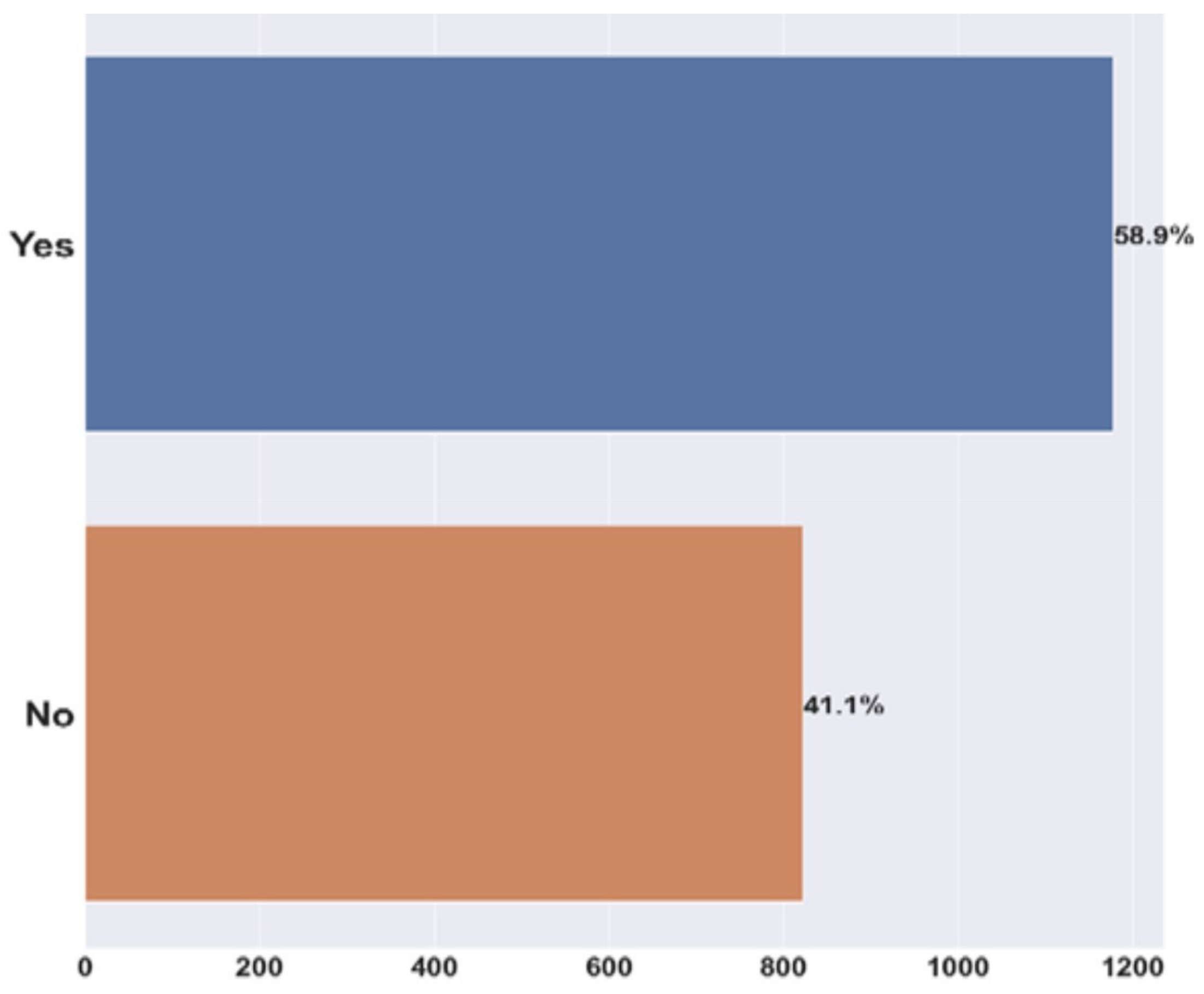 Computers 13 00229 g003