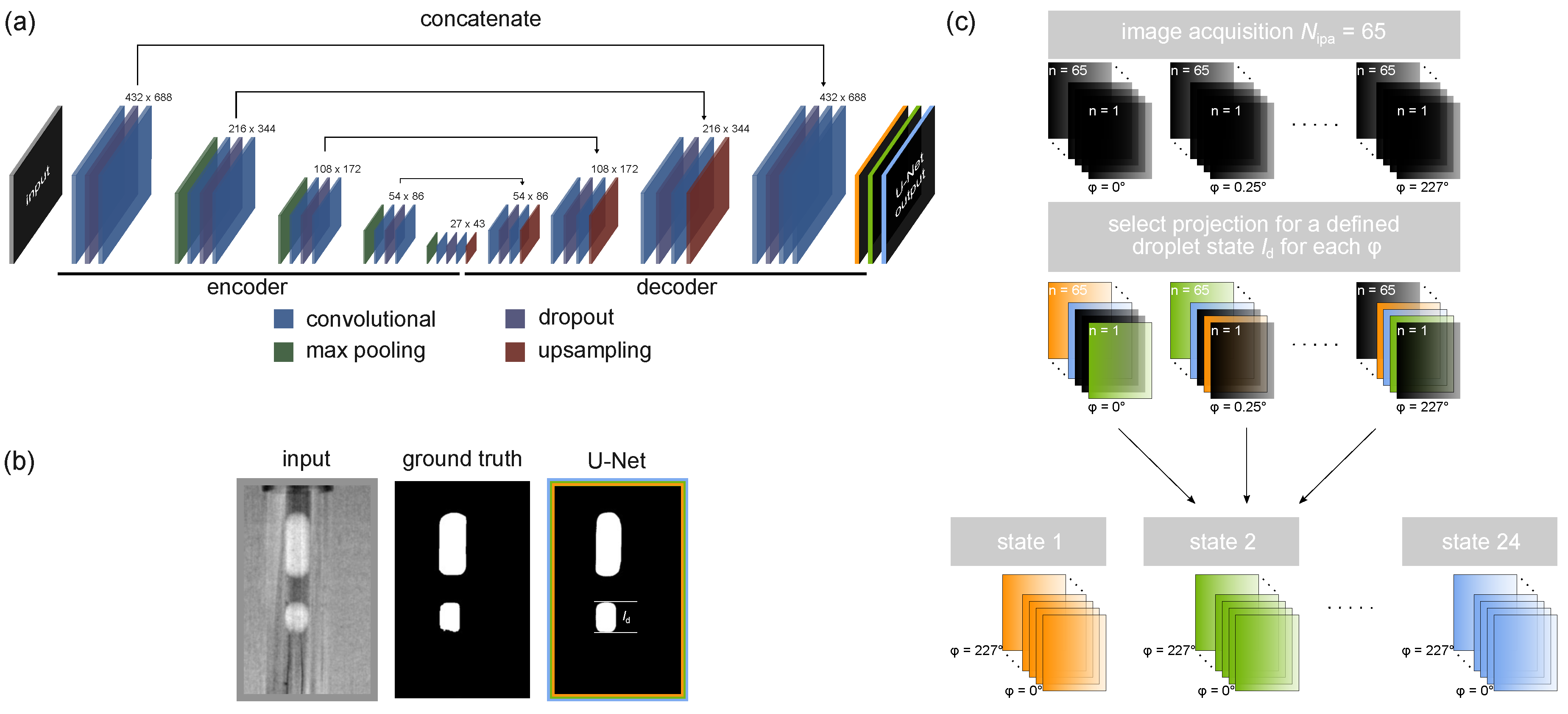 Computers 13 00230 g003