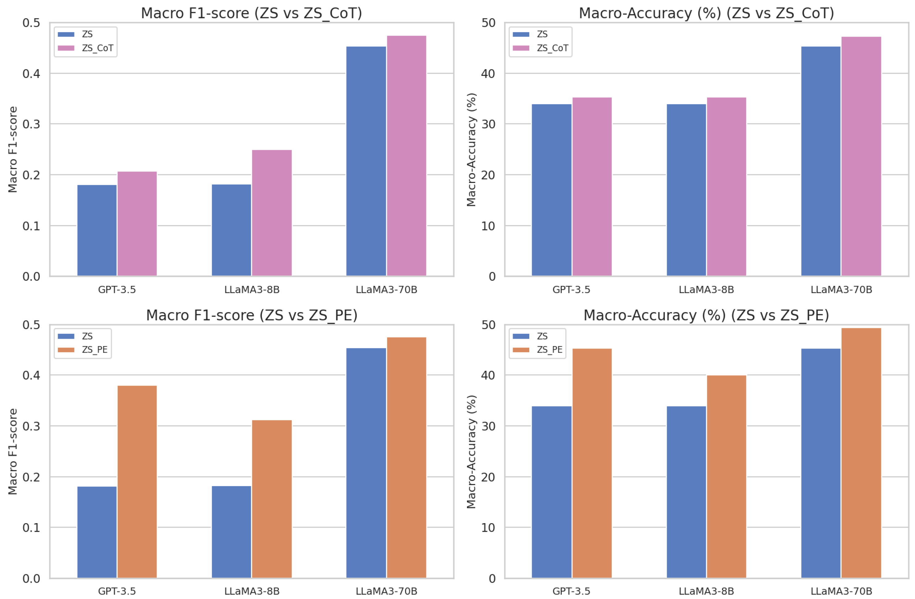Computers 13 00232 g008