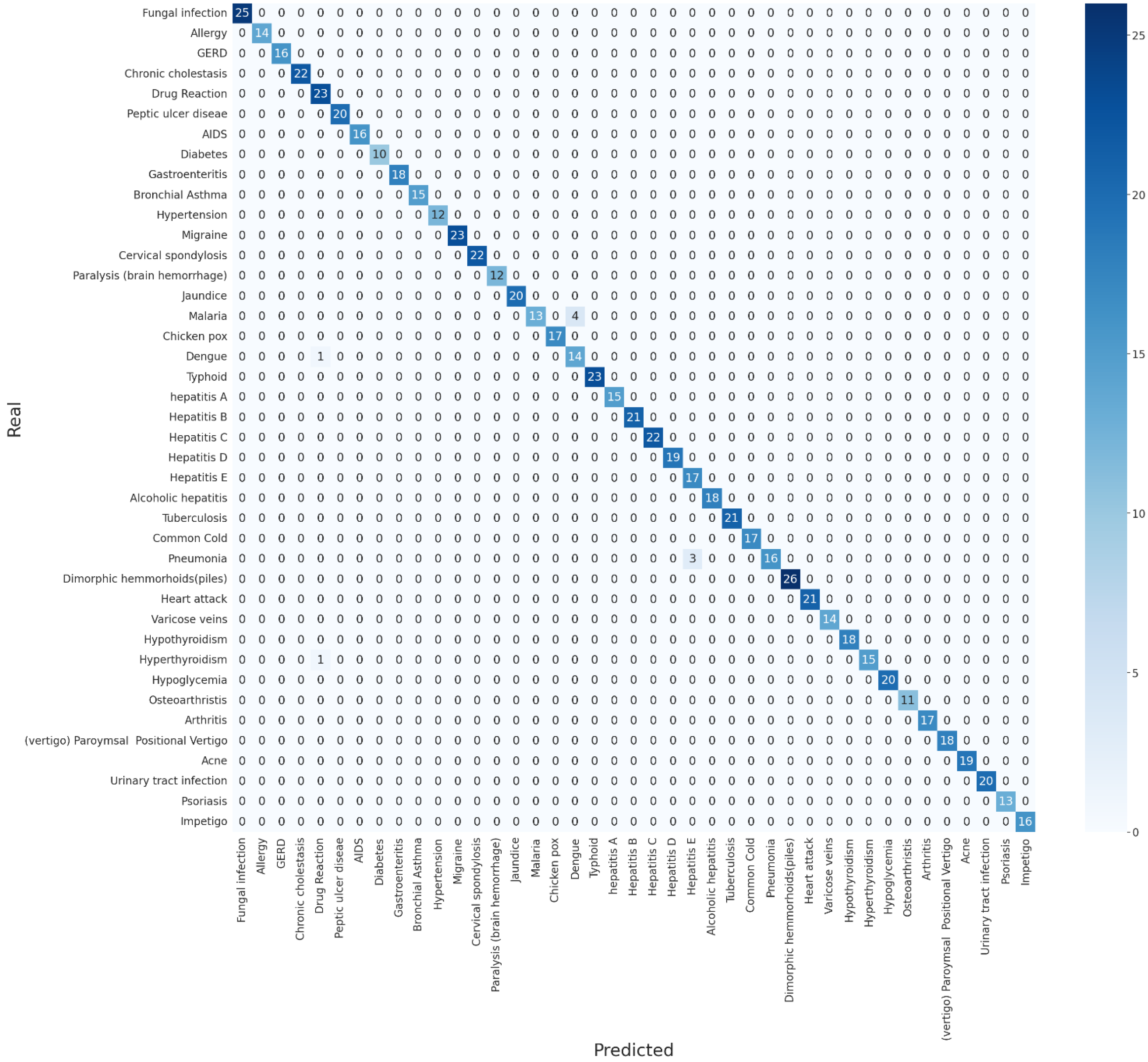 Computers 13 00233 g005