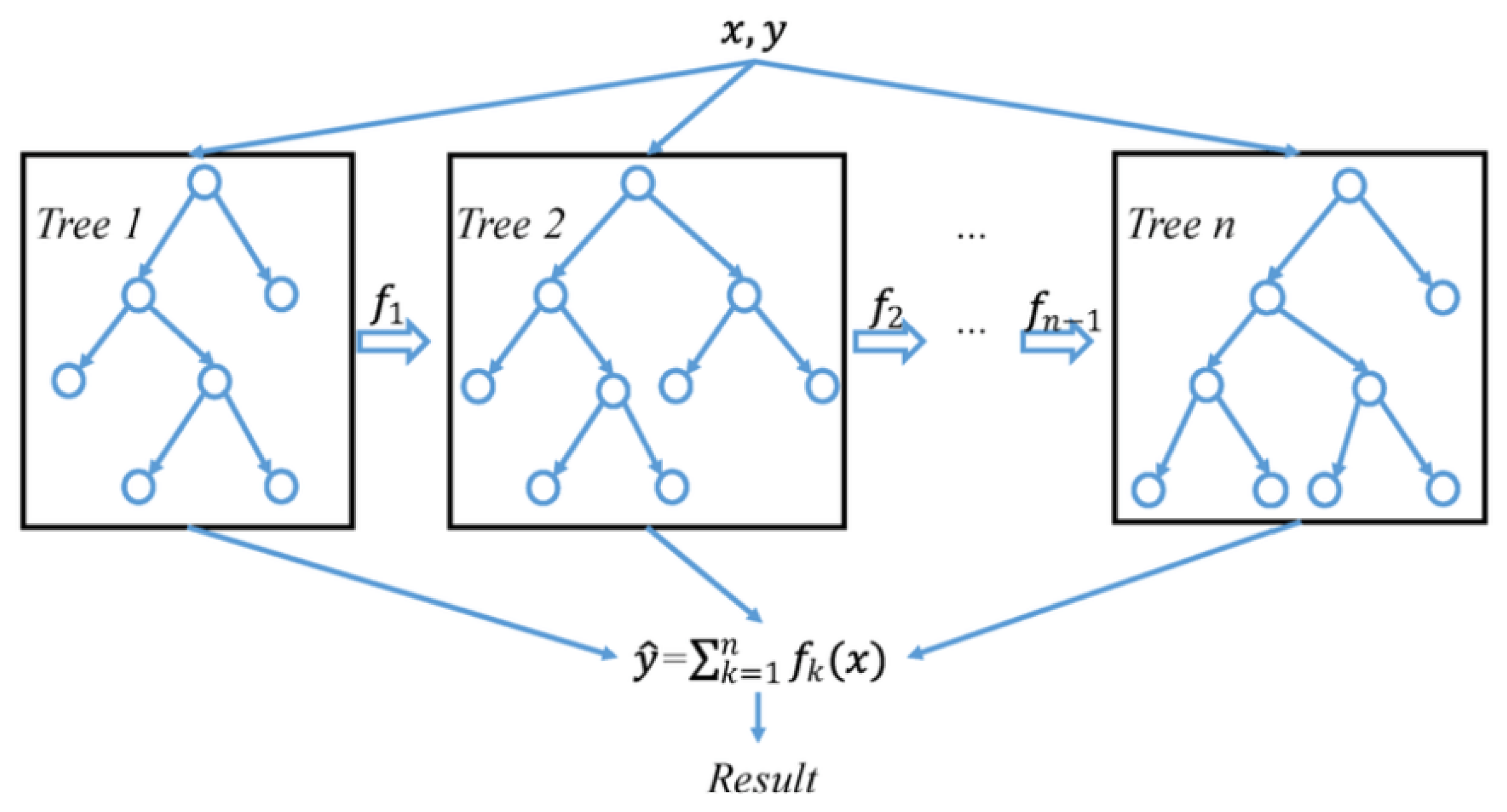 Computers 13 00235 g009