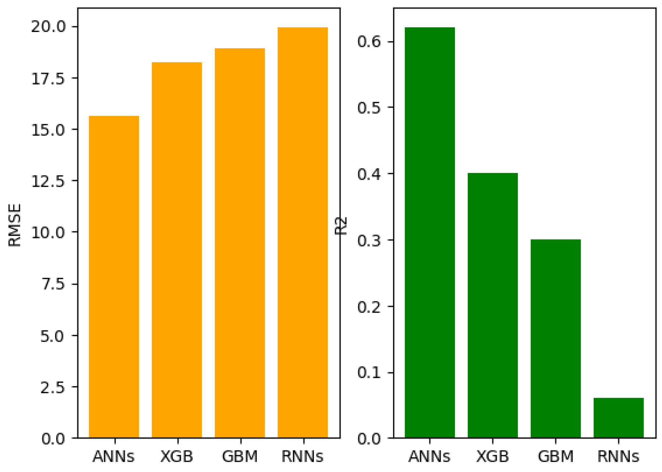 Computers 13 00235 g012