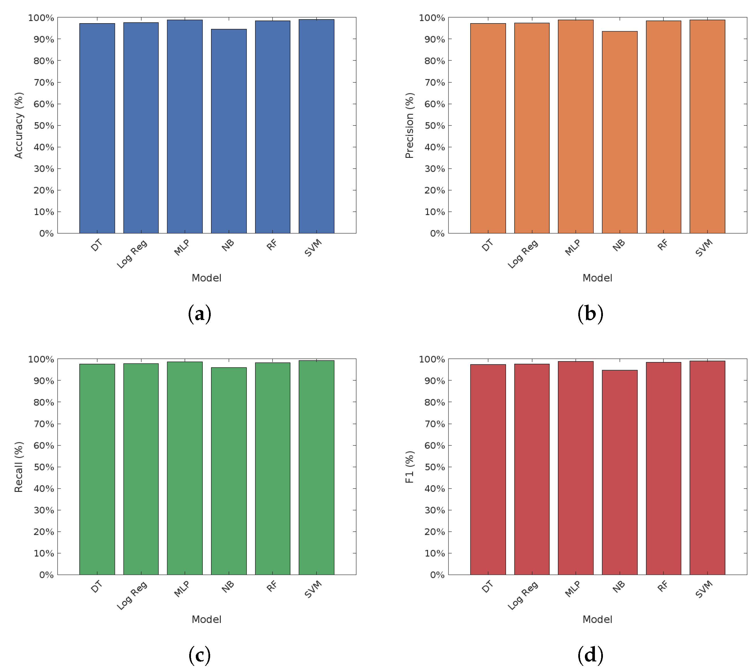 Computers 13 00239 g001