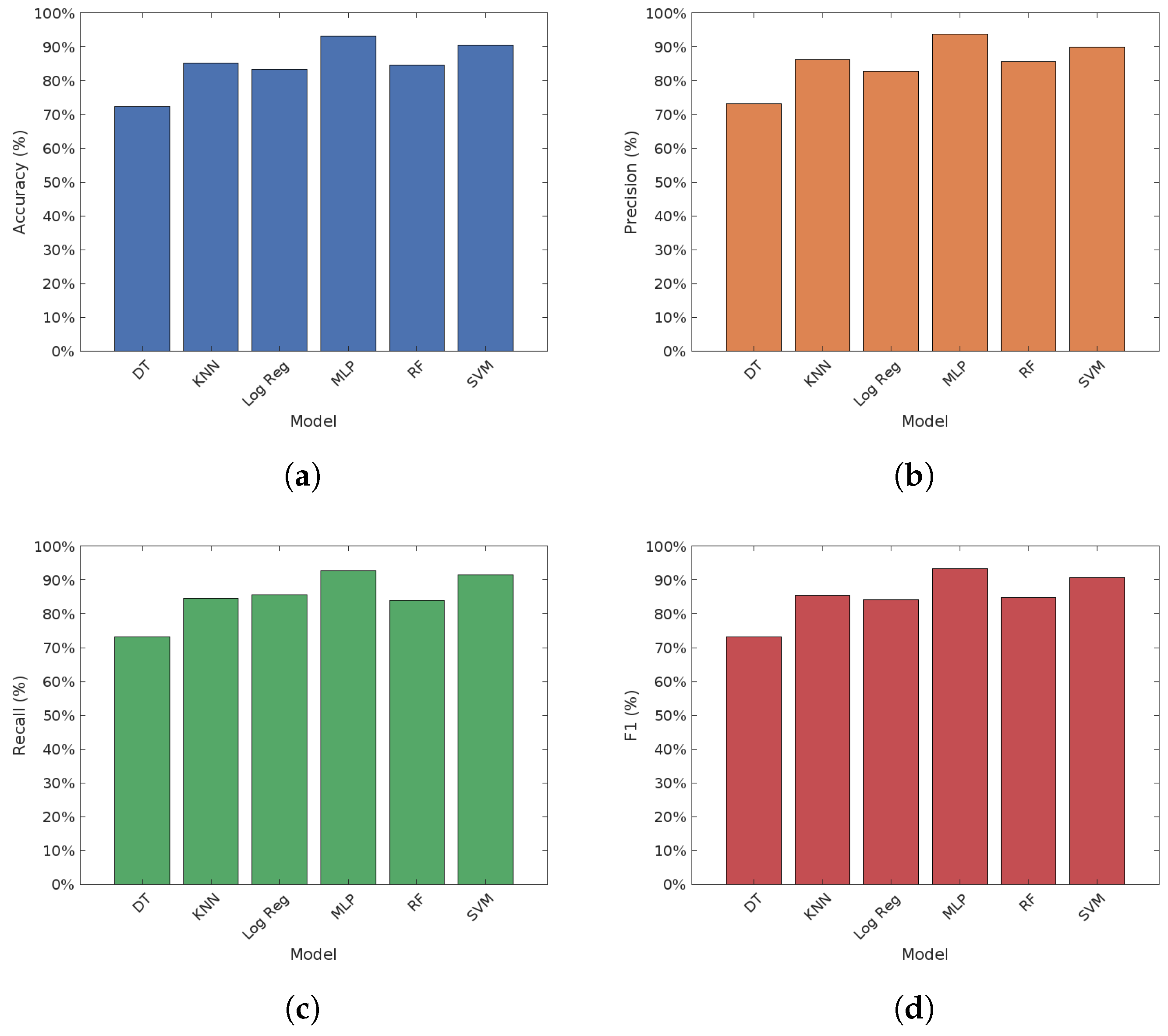 Computers 13 00239 g003