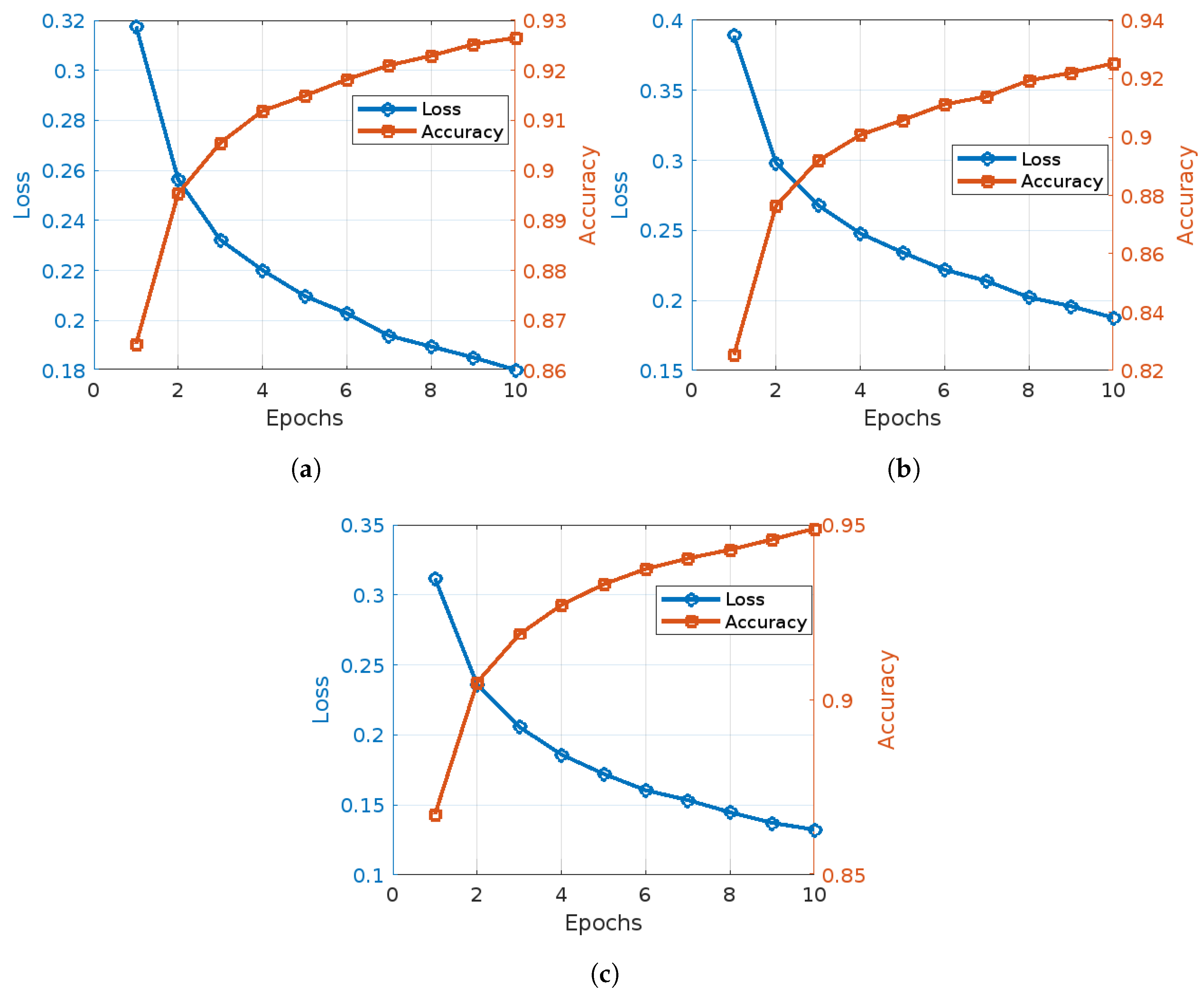 Computers 13 00239 g005