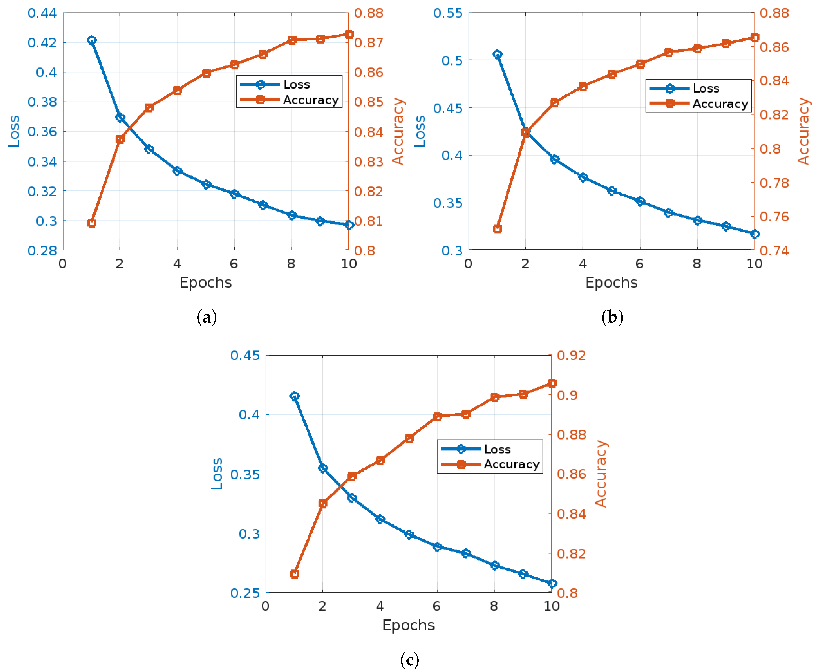 Computers 13 00239 g006