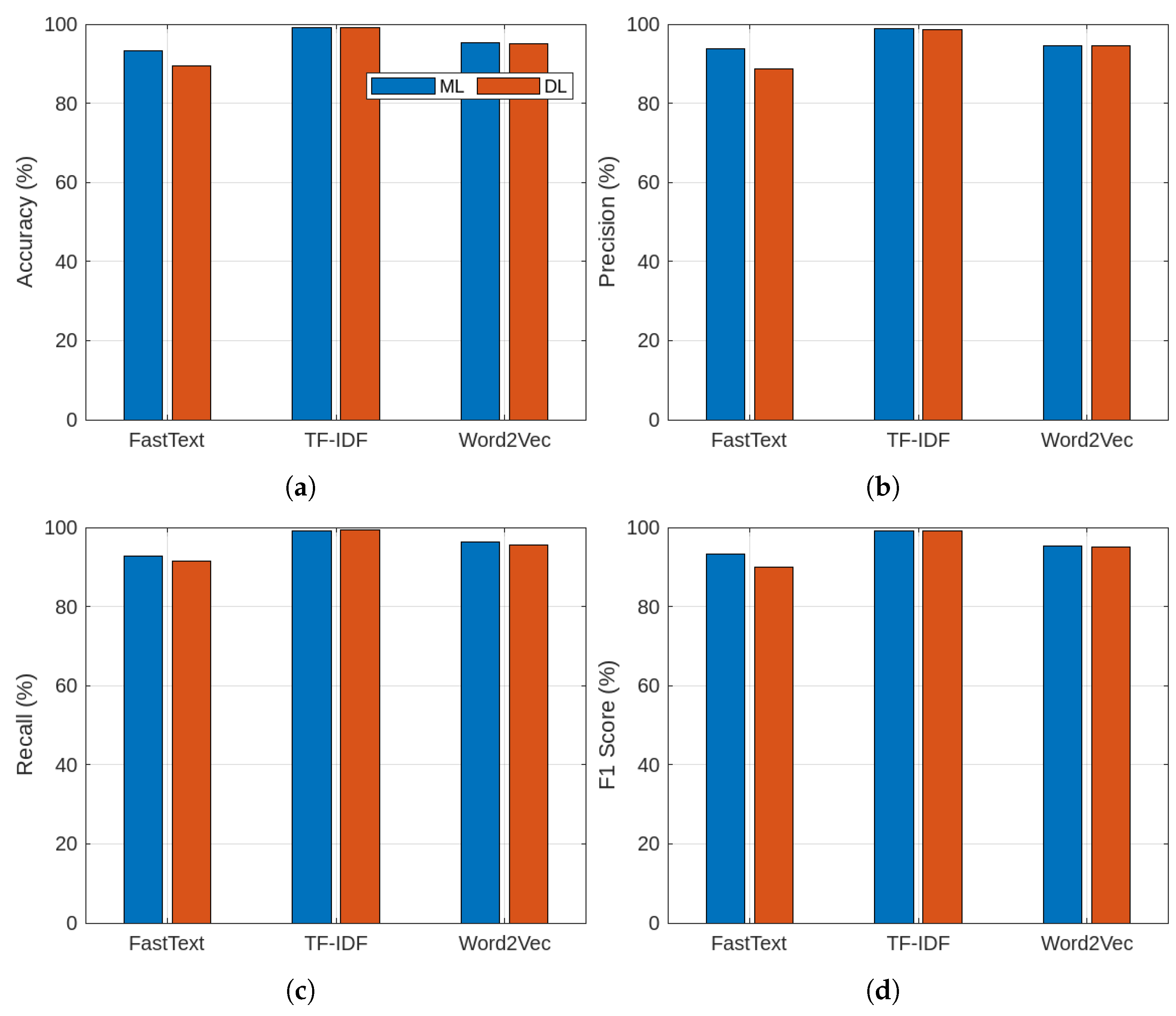 Computers 13 00239 g007