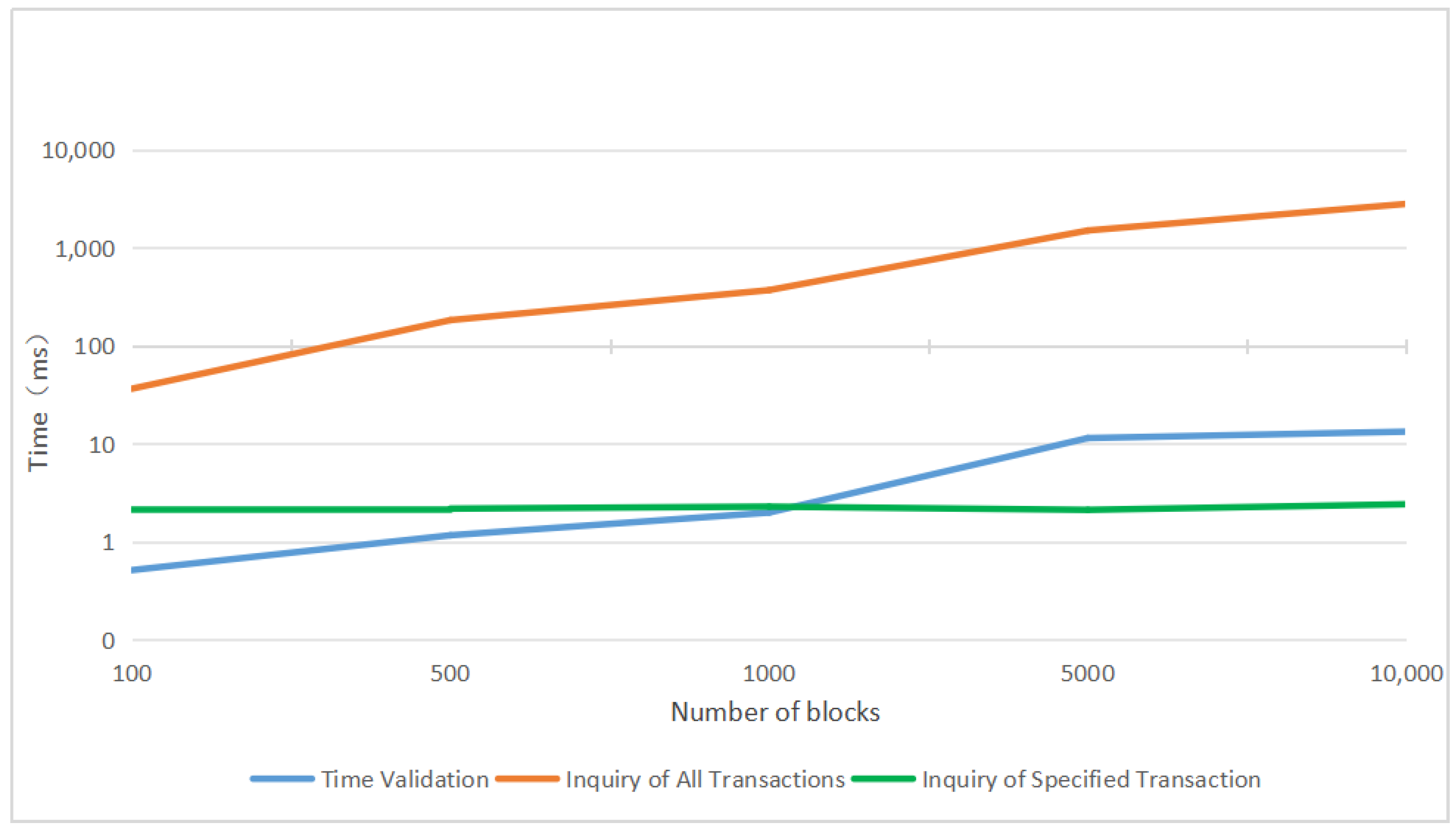 Computers 13 00240 g004