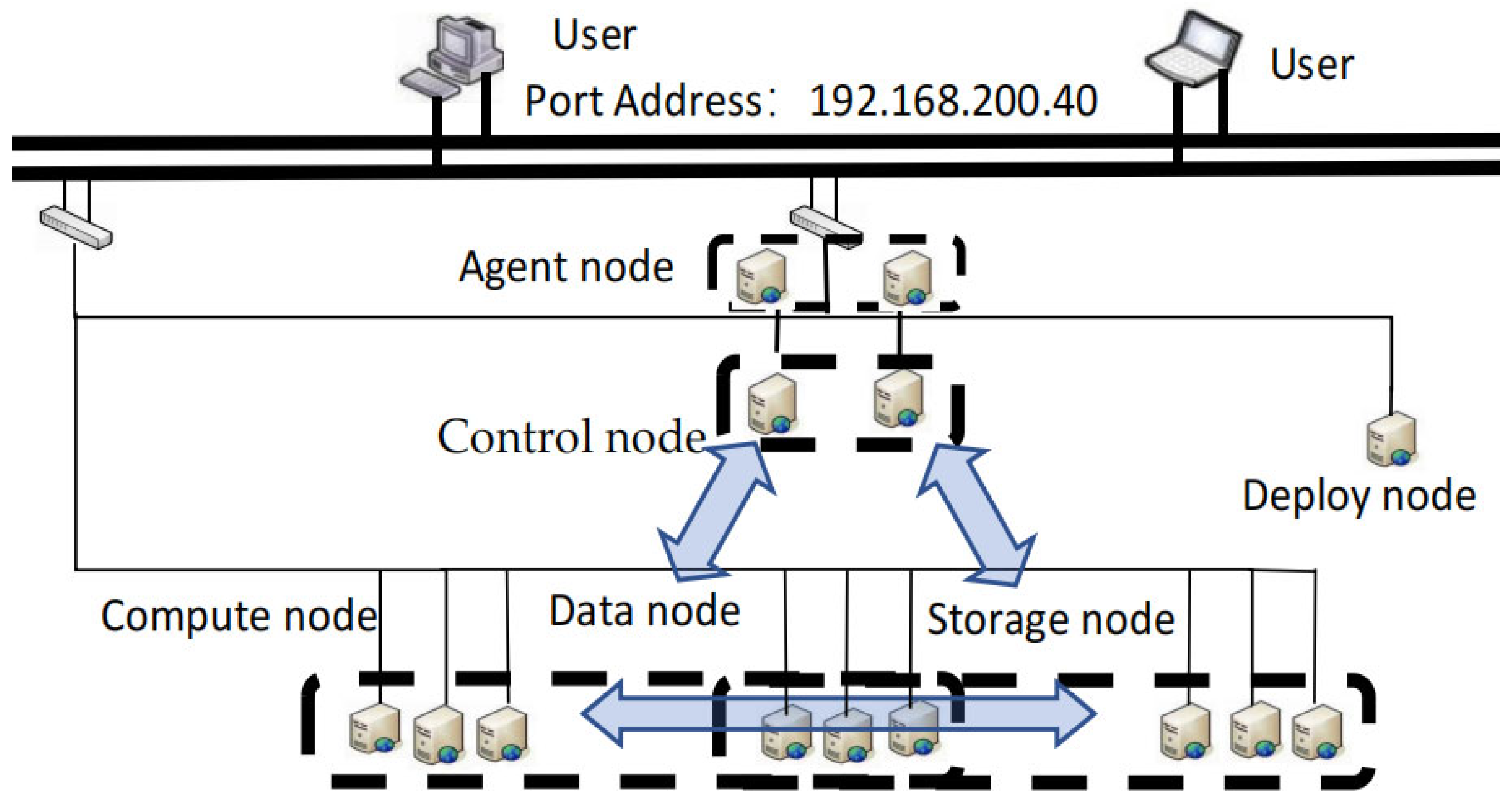Computers 13 00241 g002