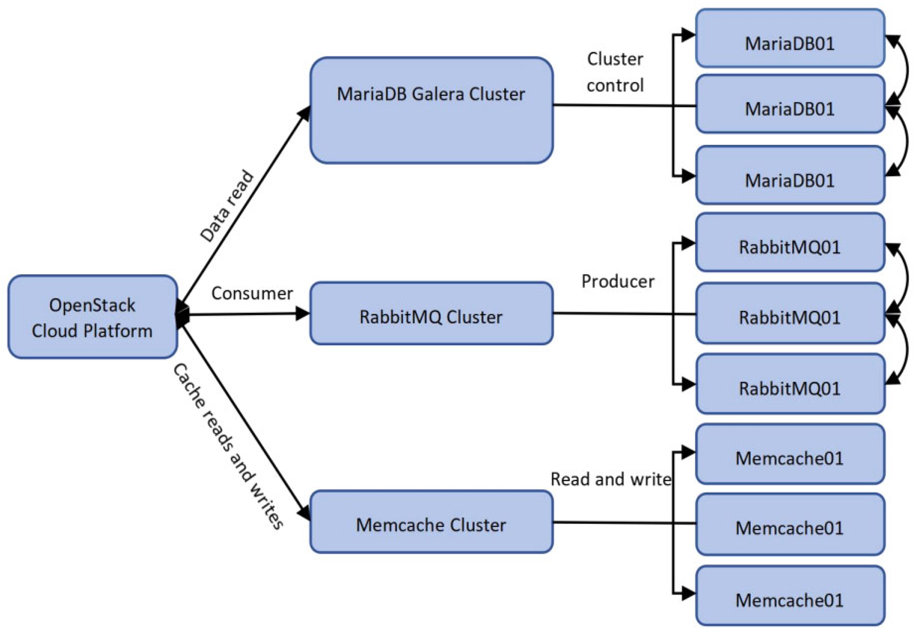 Computers 13 00241 g004