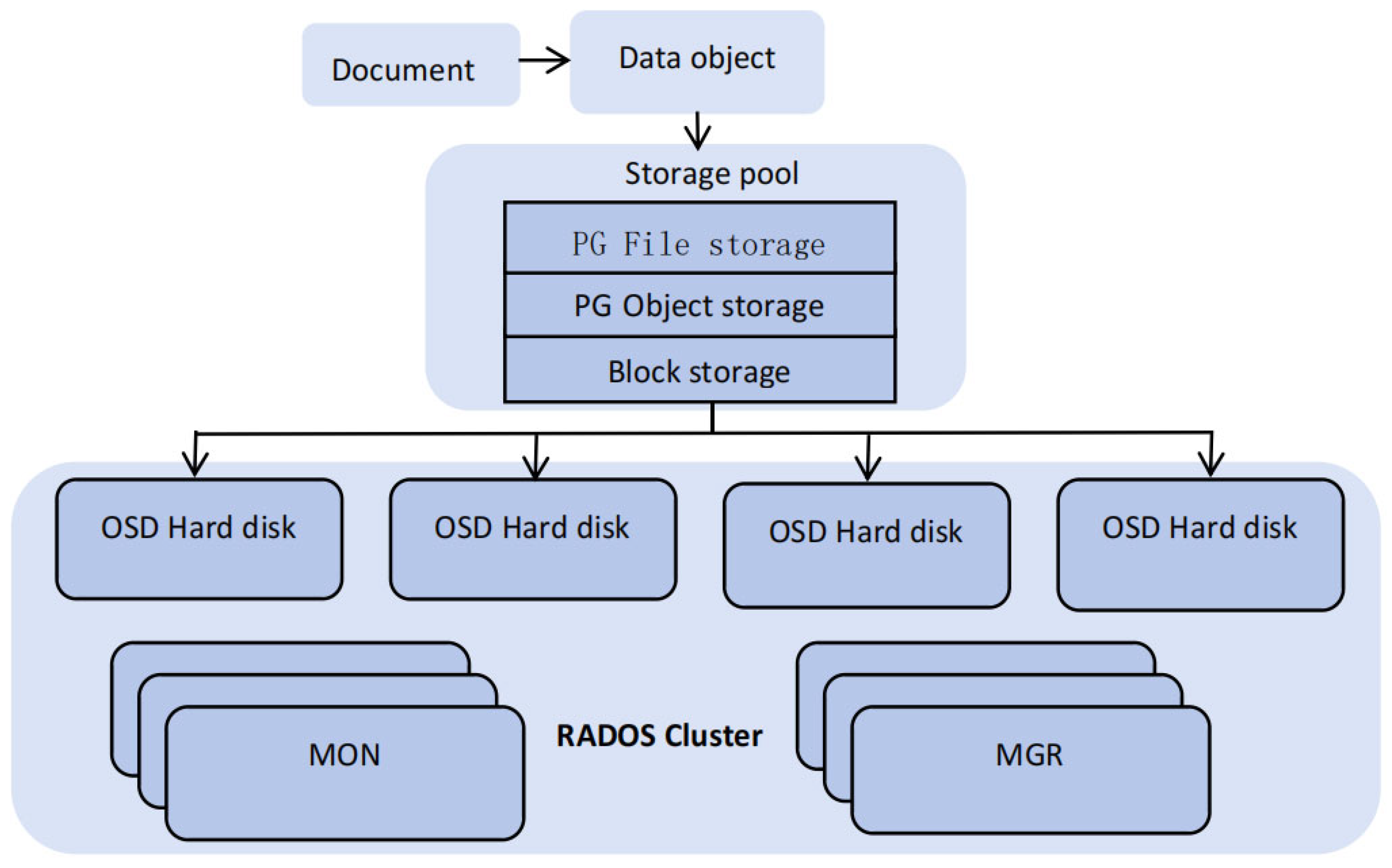 Computers 13 00241 g005