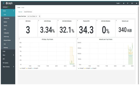 Computers 13 00241 g009