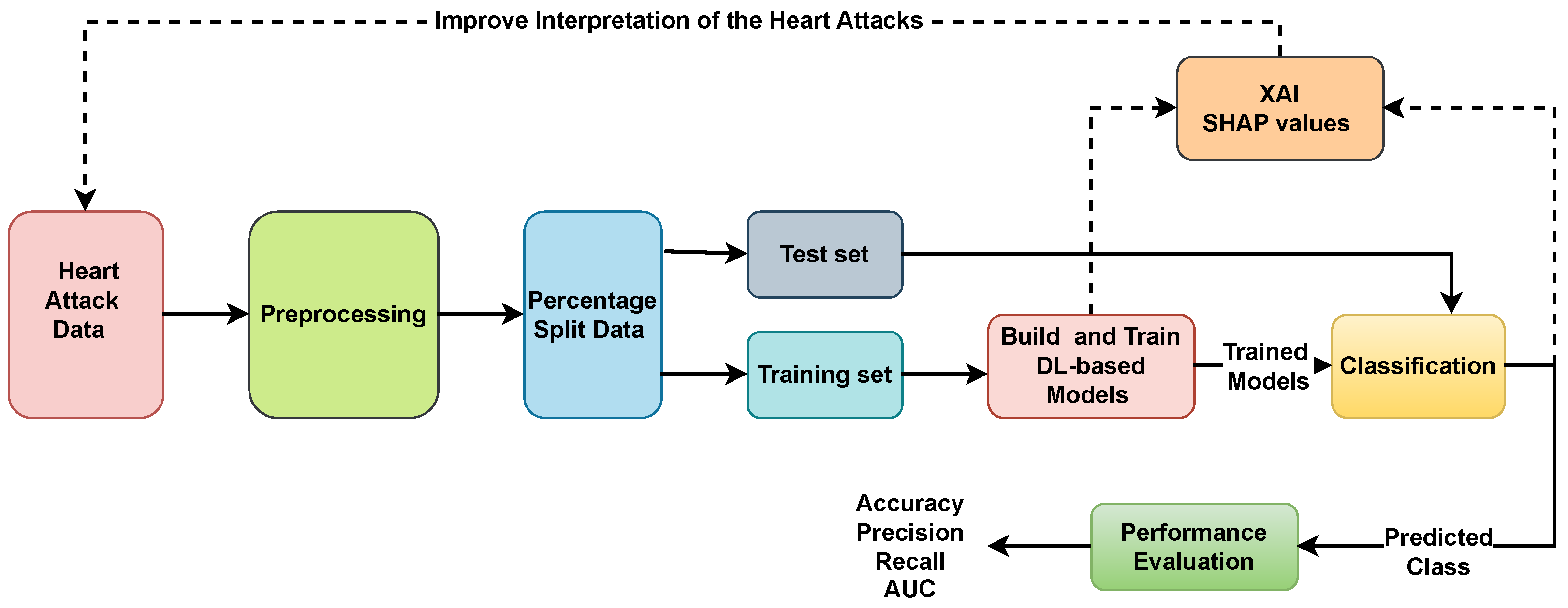 Computers 13 00244 g011