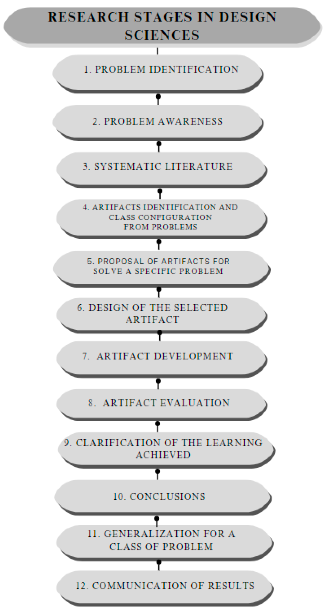 Computers 13 00245 g001