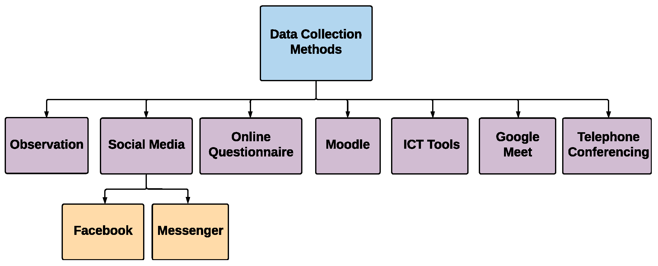 Computers 13 00247 g003