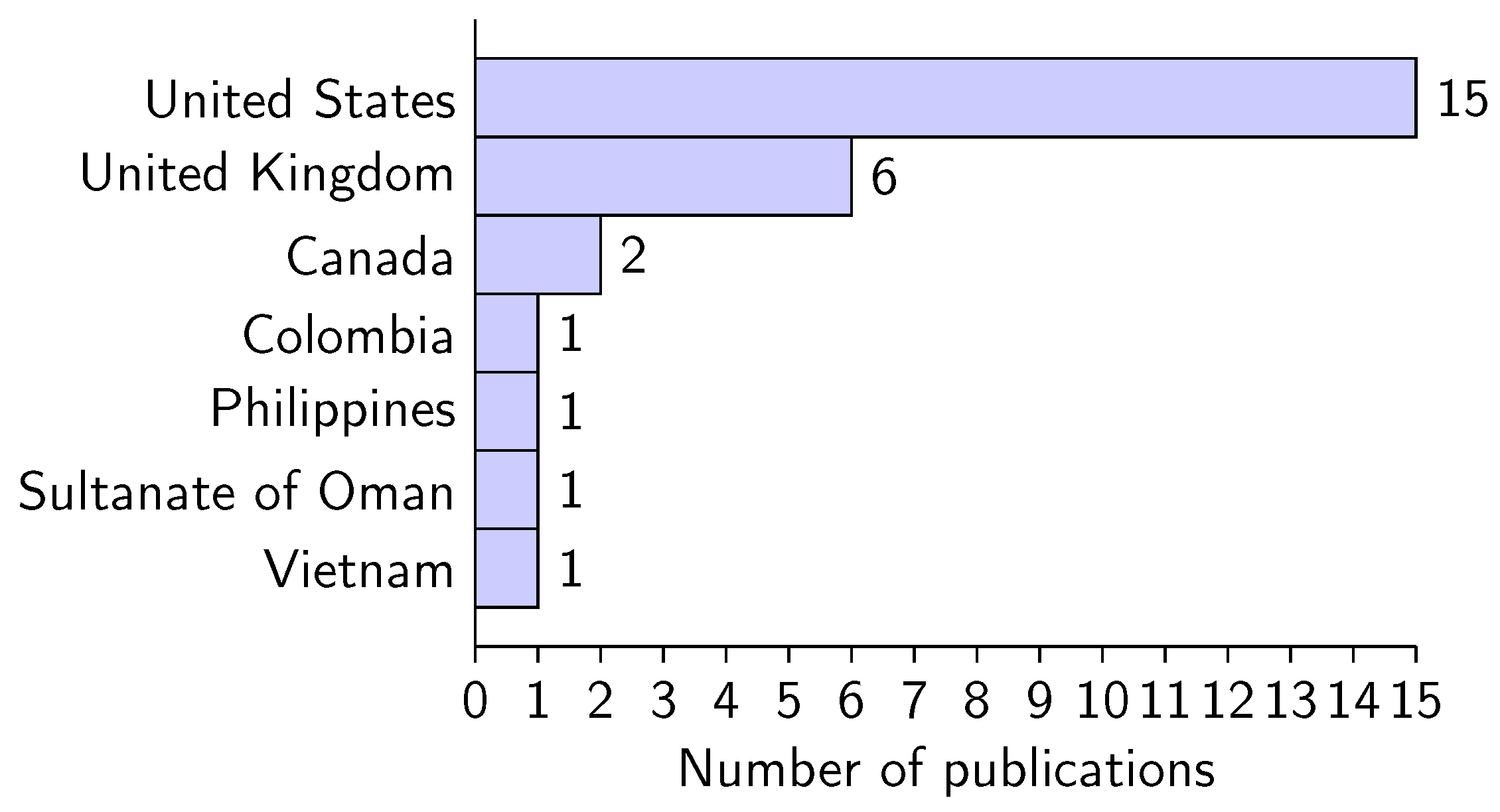 Computers 13 00247 g004