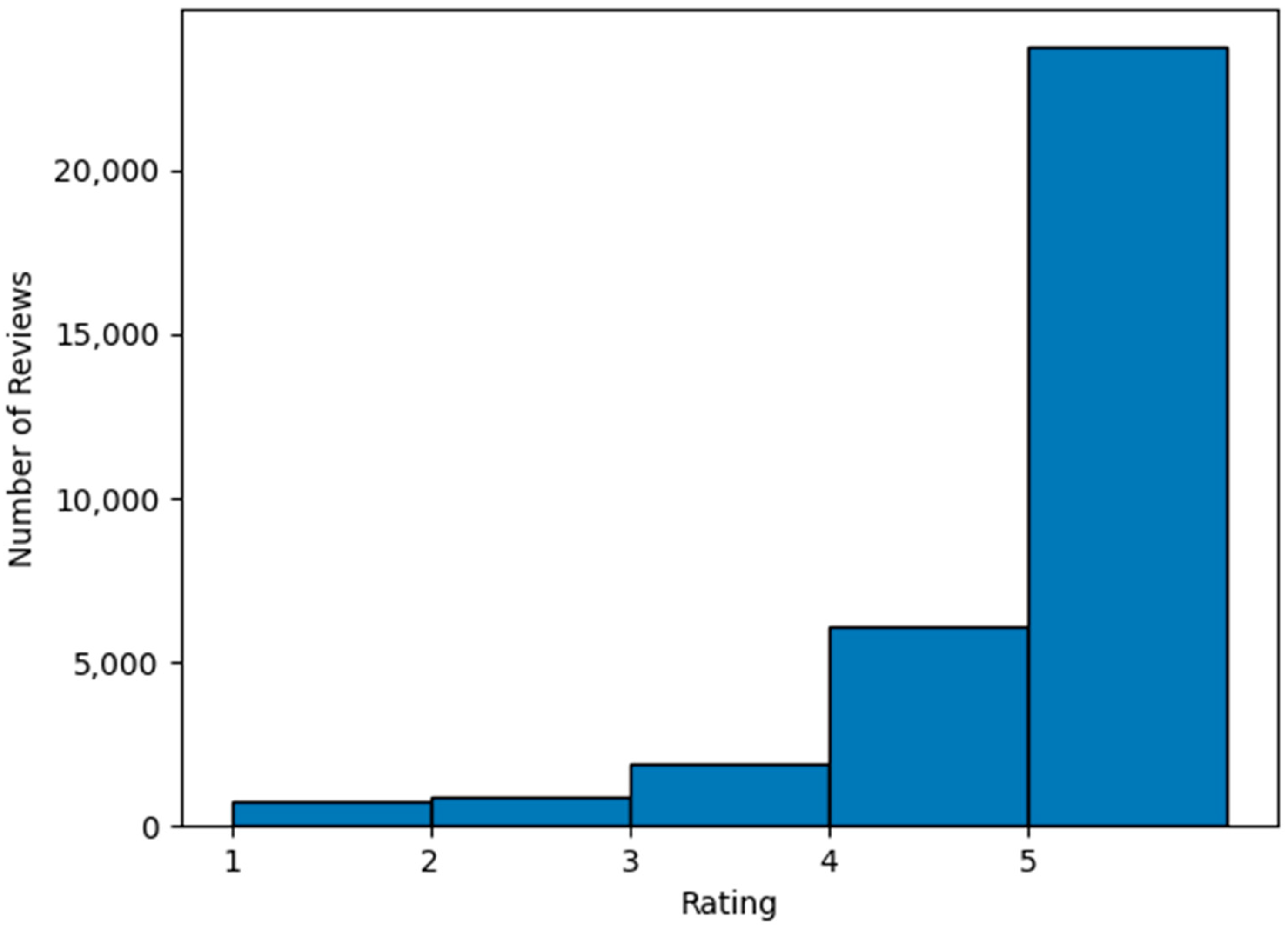 Computers 13 00248 g002