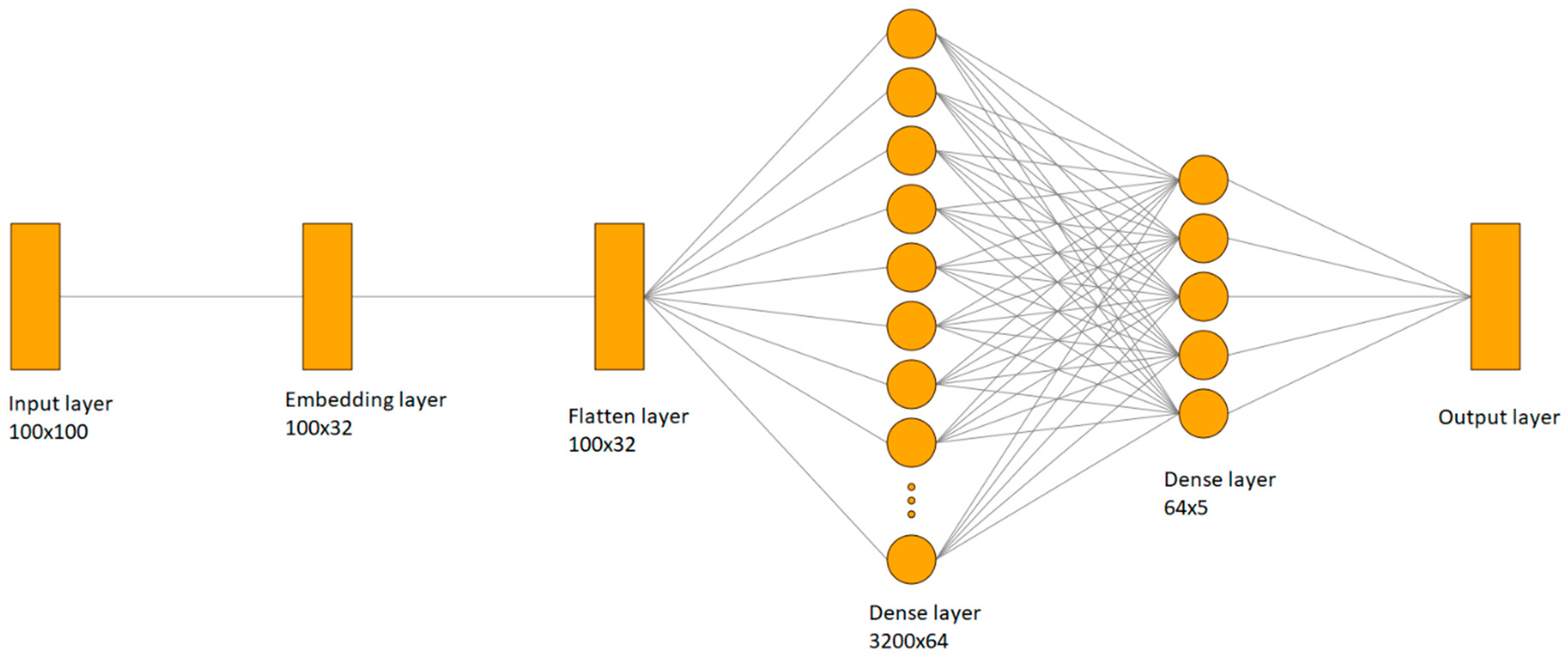 Computers 13 00248 g003