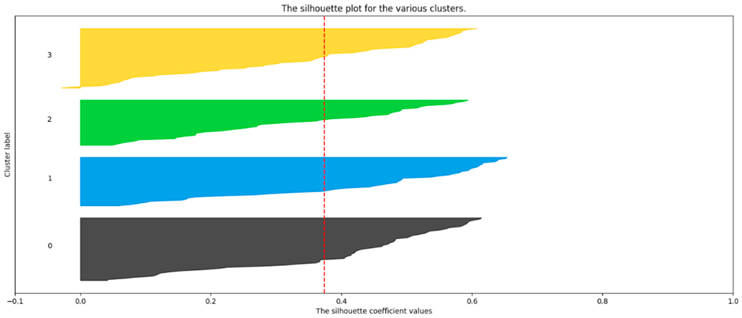 Computers 13 00248 g006