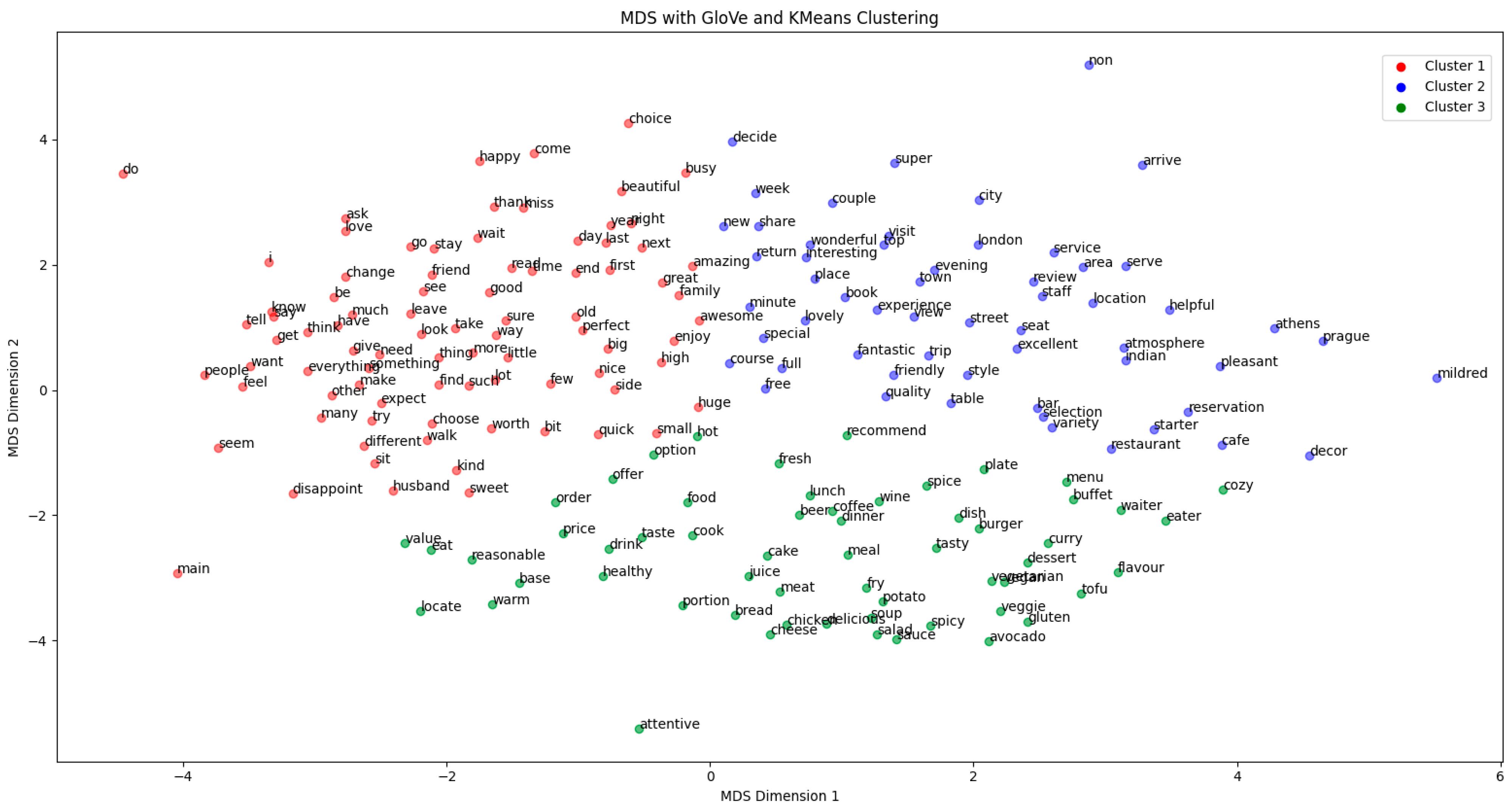 Computers 13 00248 g009