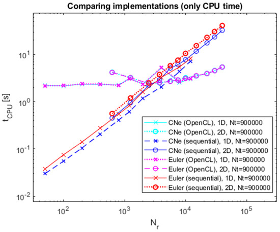 Computers 13 00250 g004