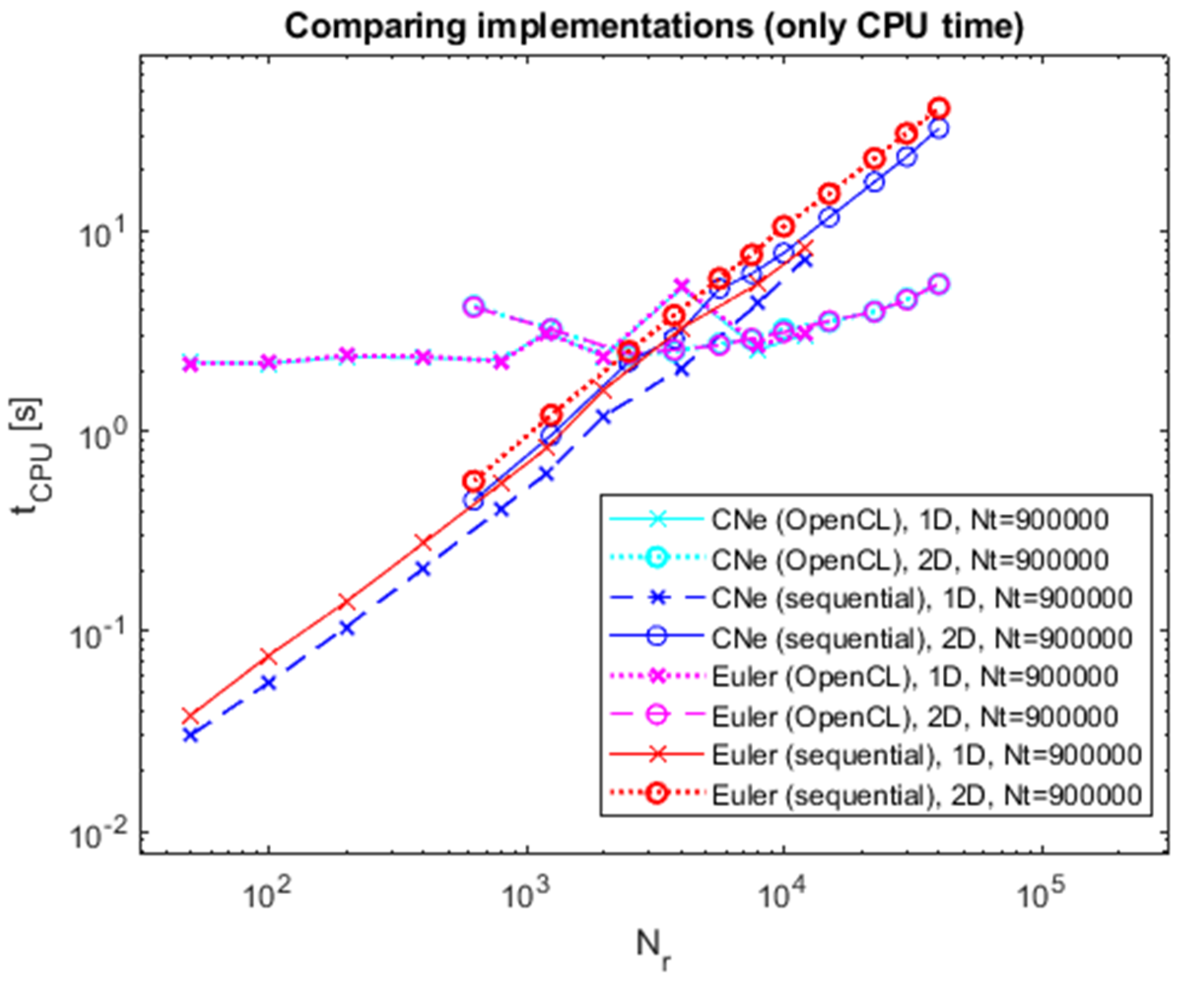 Computers 13 00250 g004
