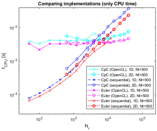 Computers 13 00250 g005
