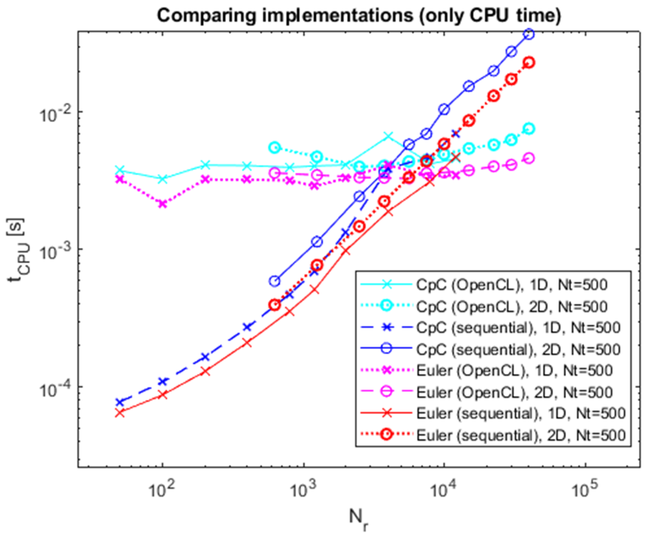 Computers 13 00250 g005