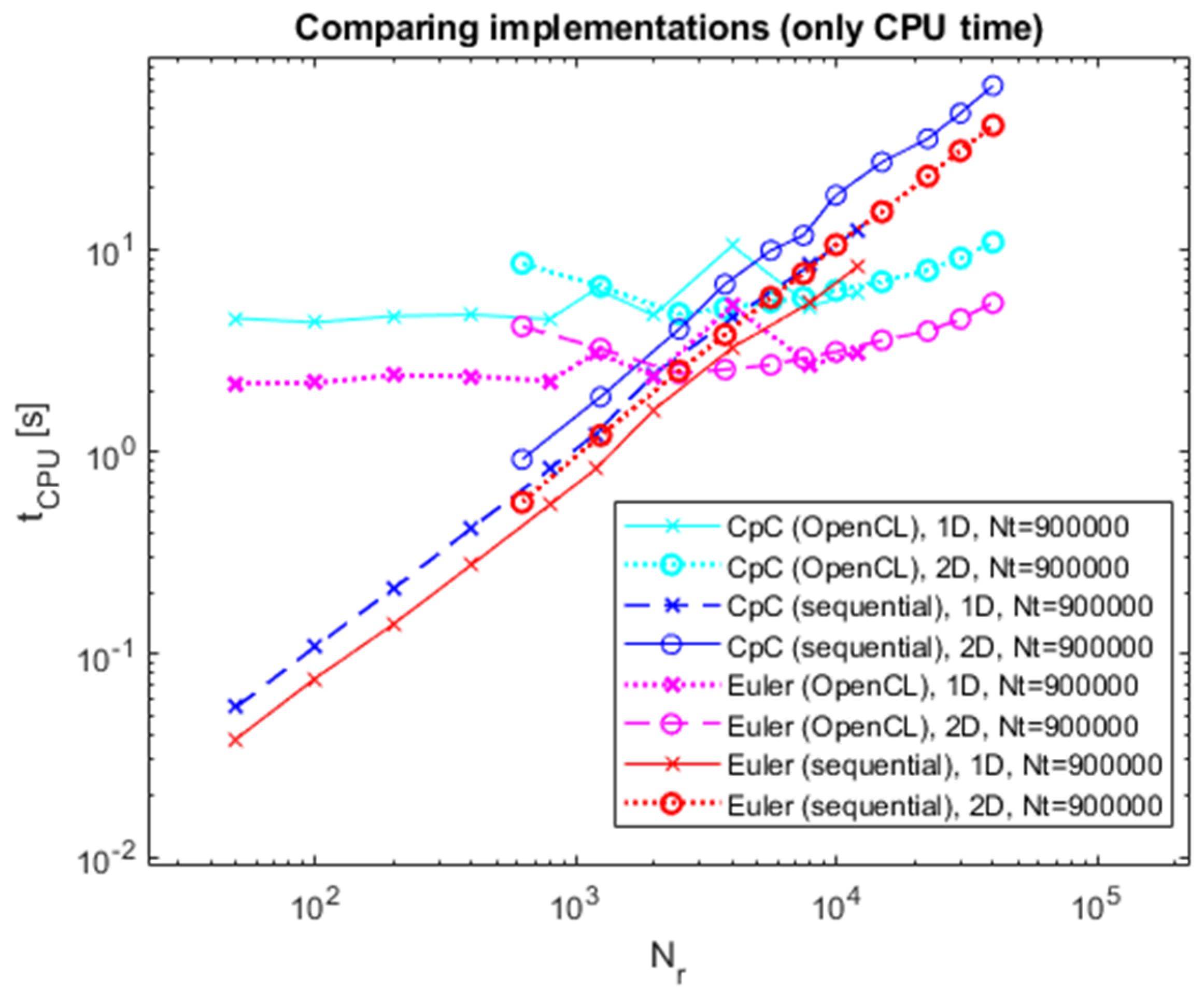 Computers 13 00250 g006