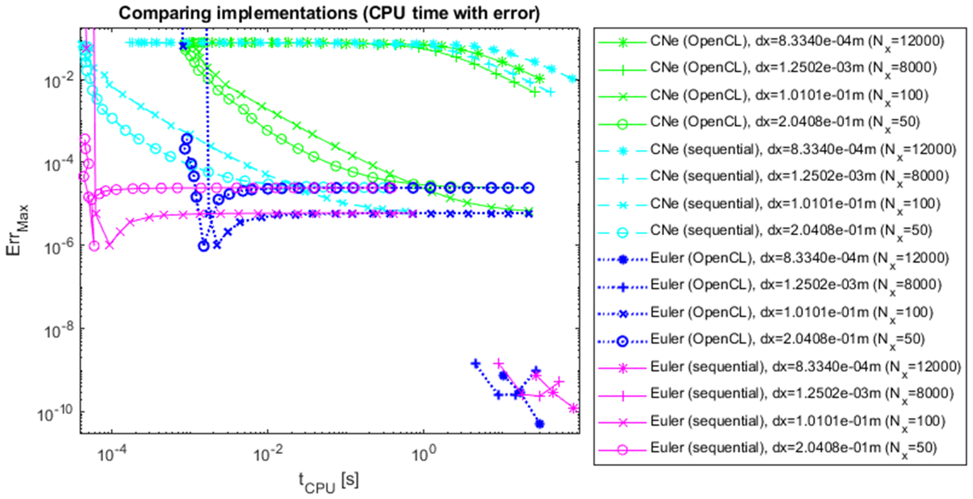 Computers 13 00250 g007