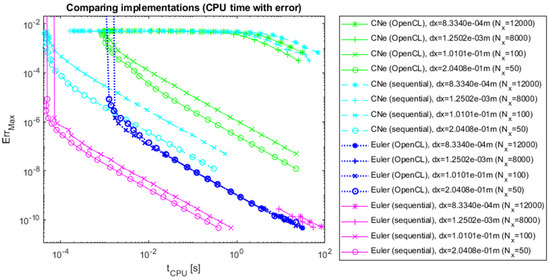 Computers 13 00250 g008