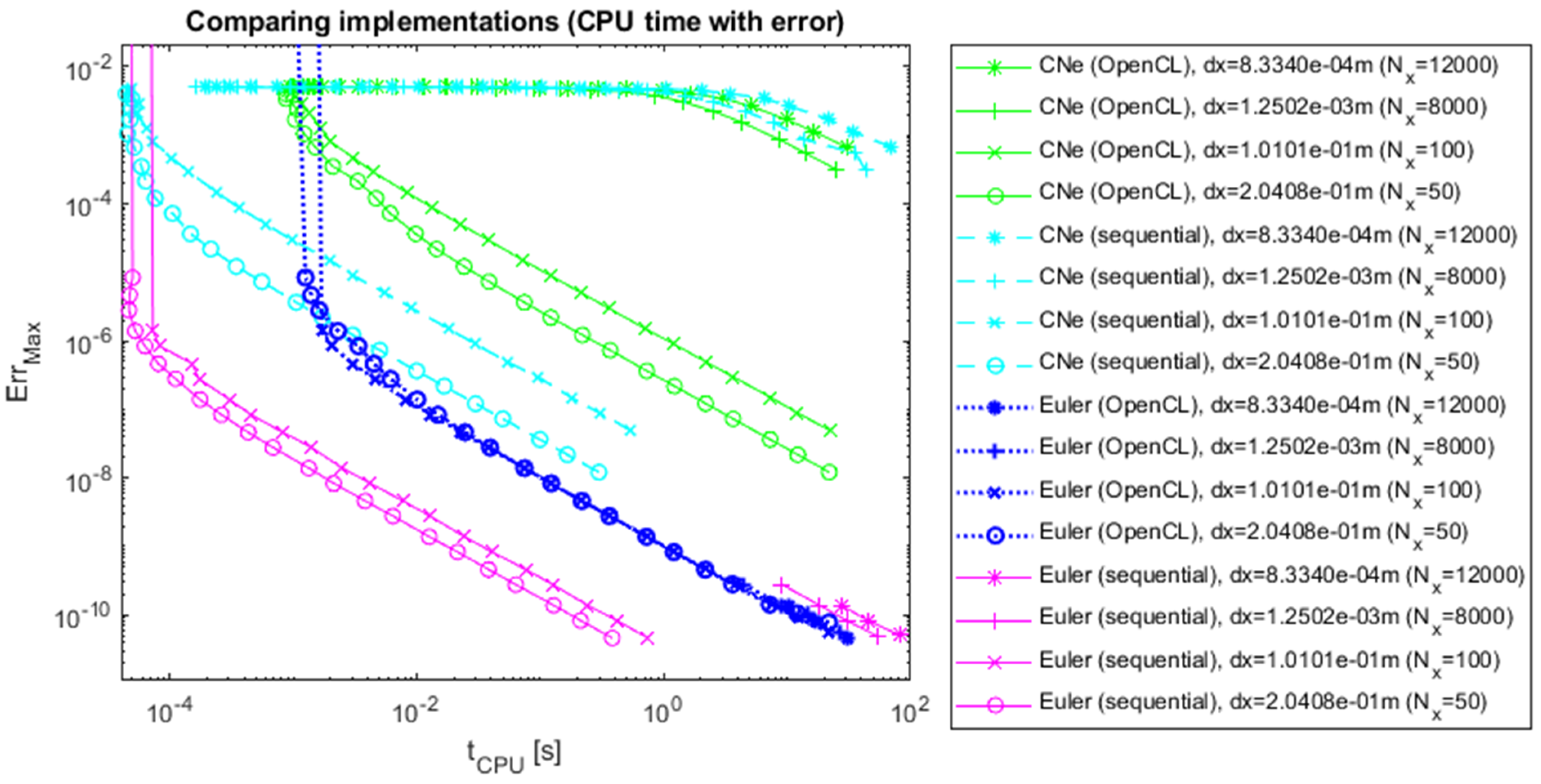 Computers 13 00250 g008