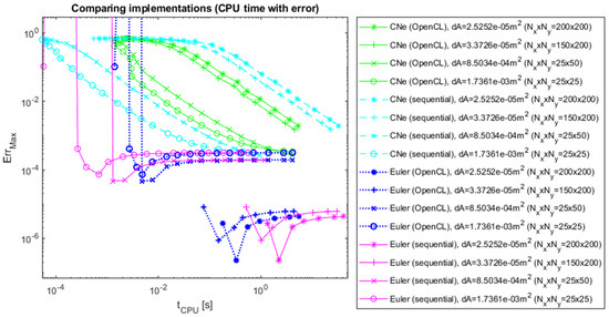 Computers 13 00250 g009